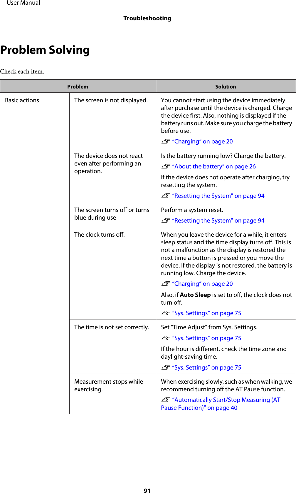 Problem SolvingCheck each item.Problem SolutionBasic actions The screen is not displayed. You cannot start using the device immediatelyafter purchase until the device is charged. Chargethe device first. Also, nothing is displayed if thebattery runs out. Make sure you charge the batterybefore use.U “Charging” on page 20The device does not reacteven after performing anoperation.Is the battery running low? Charge the battery.U “About the battery” on page 26If the device does not operate after charging, tryresetting the system.U “Resetting the System” on page 94The screen turns off or turnsblue during usePerform a system reset.U “Resetting the System” on page 94The clock turns off. When you leave the device for a while, it enterssleep status and the time display turns off. This isnot a malfunction as the display is restored thenext time a button is pressed or you move thedevice. If the display is not restored, the battery isrunning low. Charge the device.U “Charging” on page 20Also, if Auto Sleep is set to off, the clock does notturn off.U “Sys. Settings” on page 75The time is not set correctly. Set &quot;Time Adjust&quot; from Sys. Settings.U “Sys. Settings” on page 75If the hour is different, check the time zone anddaylight-saving time.U “Sys. Settings” on page 75Measurement stops whileexercising.When exercising slowly, such as when walking, werecommend turning off the AT Pause function.U “Automatically Start/Stop Measuring (ATPause Function)” on page 40     User ManualTroubleshooting91