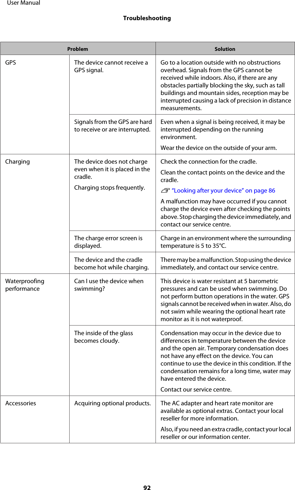 Problem SolutionGPS The device cannot receive aGPS signal.Go to a location outside with no obstructionsoverhead. Signals from the GPS cannot bereceived while indoors. Also, if there are anyobstacles partially blocking the sky, such as tallbuildings and mountain sides, reception may beinterrupted causing a lack of precision in distancemeasurements.Signals from the GPS are hardto receive or are interrupted.Even when a signal is being received, it may beinterrupted depending on the runningenvironment.Wear the device on the outside of your arm.Charging The device does not chargeeven when it is placed in thecradle.Charging stops frequently.Check the connection for the cradle.Clean the contact points on the device and thecradle.U “Looking after your device” on page 86A malfunction may have occurred if you cannotcharge the device even after checking the pointsabove. Stop charging the device immediately, andcontact our service centre.The charge error screen isdisplayed.Charge in an environment where the surroundingtemperature is 5 to 35°C.The device and the cradlebecome hot while charging.There may be a malfunction. Stop using the deviceimmediately, and contact our service centre.WaterproofingperformanceCan I use the device whenswimming?This device is water resistant at 5 barometricpressures and can be used when swimming. Donot perform button operations in the water. GPSsignals cannot be received when in water. Also, donot swim while wearing the optional heart ratemonitor as it is not waterproof.The inside of the glassbecomes cloudy.Condensation may occur in the device due todifferences in temperature between the deviceand the open air. Temporary condensation doesnot have any effect on the device. You cancontinue to use the device in this condition. If thecondensation remains for a long time, water mayhave entered the device.Contact our service centre.Accessories Acquiring optional products. The AC adapter and heart rate monitor areavailable as optional extras. Contact your localreseller for more information.Also, if you need an extra cradle, contact your localreseller or our information center.     User ManualTroubleshooting92