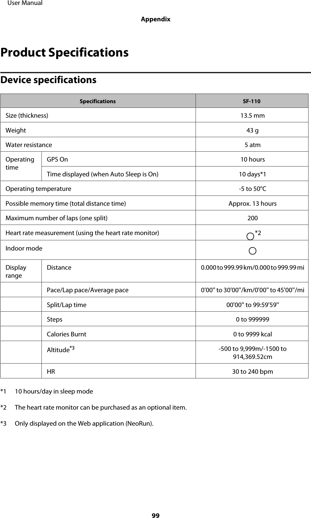 Product SpecificationsDevice specificationsSpecifications SF-110Size (thickness) 13.5 mmWeight 43 gWater resistance 5 atmOperatingtimeGPS On 10 hoursTime displayed (when Auto Sleep is On) 10 days*1Operating temperature -5 to 50°CPossible memory time (total distance time) Approx. 13 hoursMaximum number of laps (one split) 200Heart rate measurement (using the heart rate monitor) *2Indoor modeDisplayrangeDistance 0.000 to 999.99 km/0.000 to 999.99 miPace/Lap pace/Average pace 0&apos;00&apos;&apos; to 30&apos;00&apos;&apos;/km/0&apos;00&apos;&apos; to 45&apos;00&apos;&apos;/miSplit/Lap time 00&apos;00&apos;&apos; to 99:59&apos;59&apos;&apos;Steps 0 to 999999Calories Burnt 0 to 9999 kcalAltitude*3-500 to 9,999m/-1500 to914,369.52cmHR 30 to 240 bpm*1 10 hours/day in sleep mode*2 The heart rate monitor can be purchased as an optional item.*3 Only displayed on the Web application (NeoRun).     User ManualAppendix99