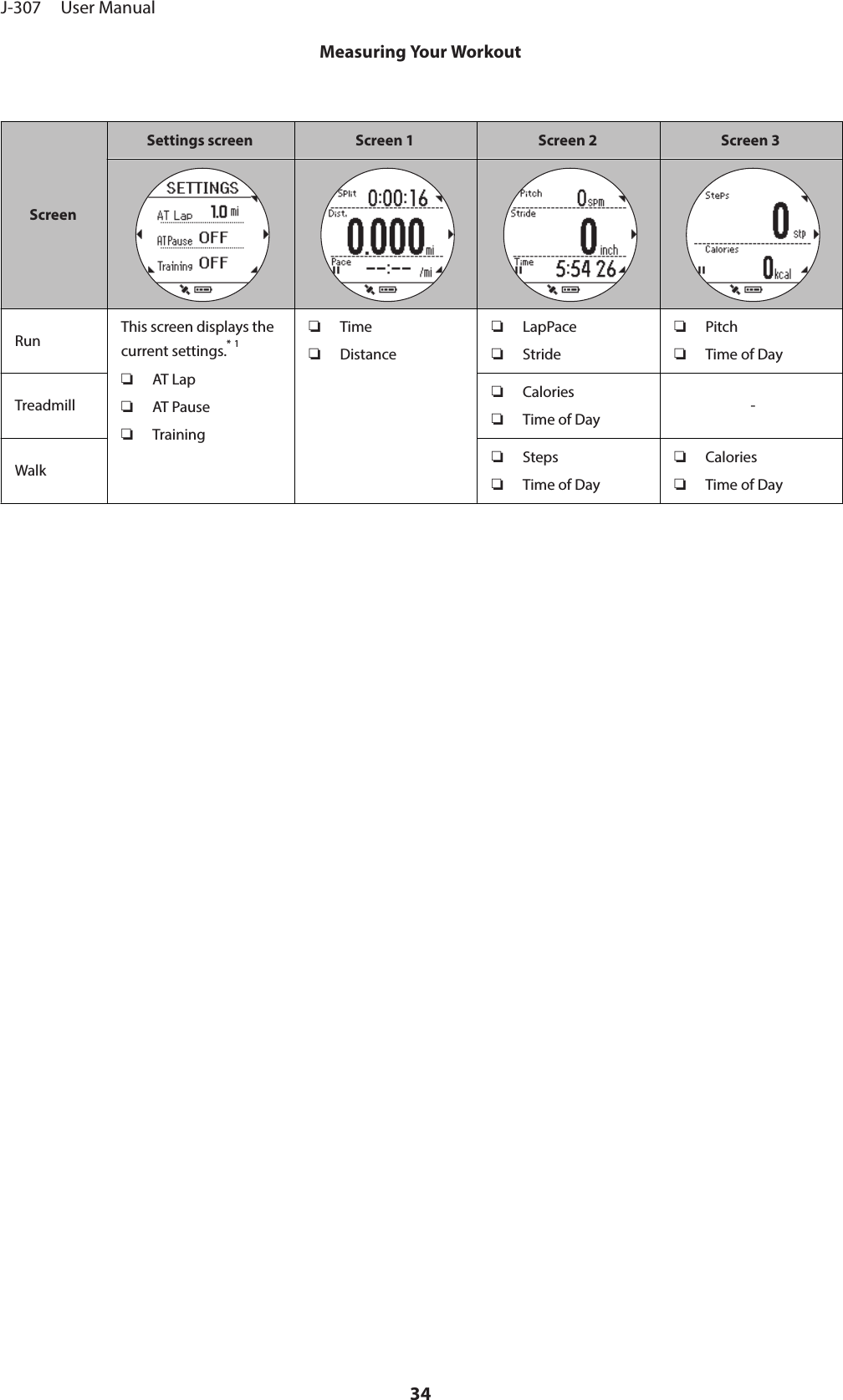 ScreenSettings screen Screen 1 Screen 2 Screen 3Run This screen displays thecurrent settings.* 1❏AT Lap❏AT Pause❏Training❏Time❏Distance❏LapPace❏Stride❏Pitch❏Time of DayTreadmill❏Calories❏Time of Day -Walk❏Steps❏Time of Day❏Calories❏Time of DayJ-307     User ManualMeasuring Your Workout34