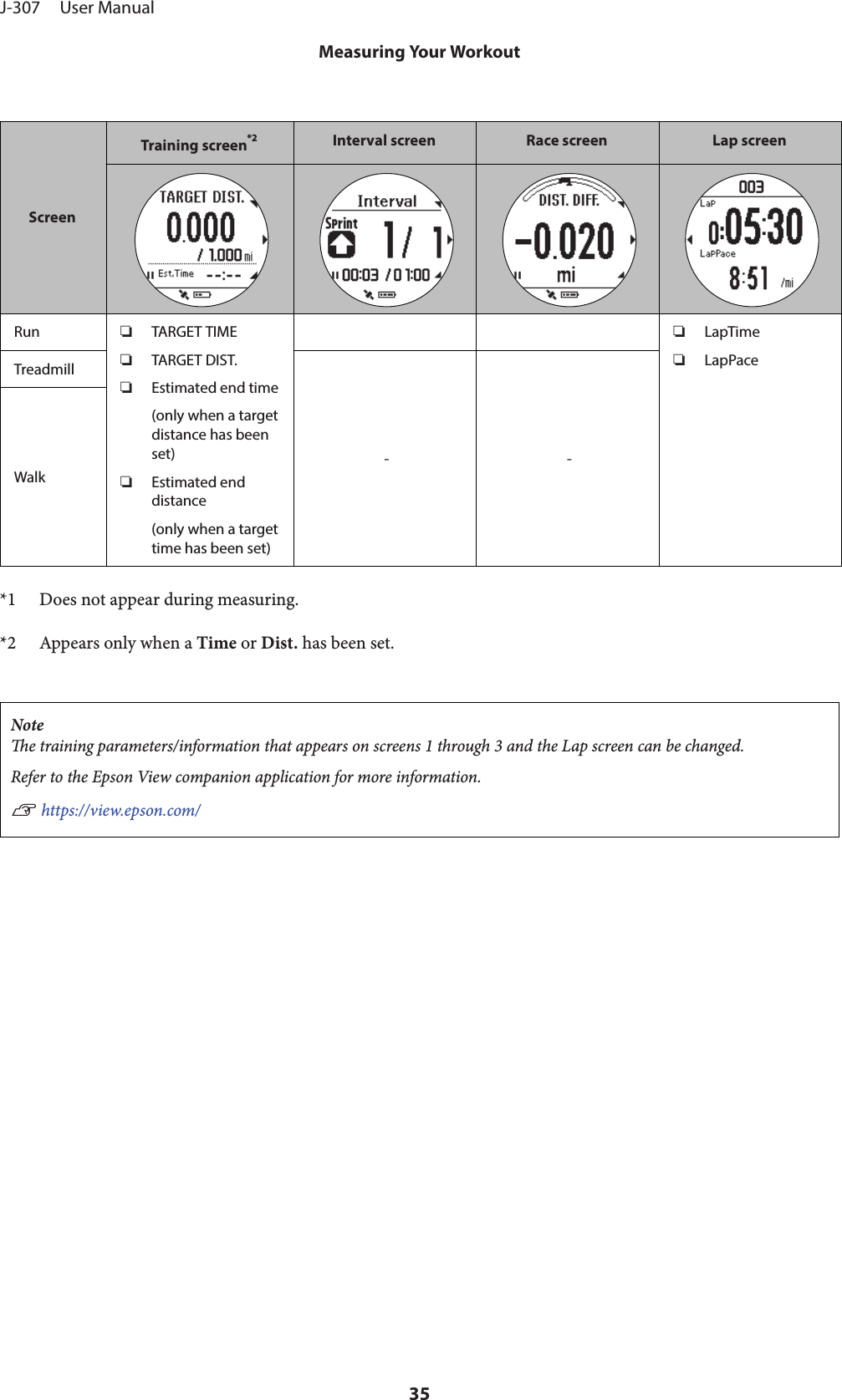 ScreenTraining screen*2Interval screen Race screen Lap screenRun ❏TARGET TIME❏TARGET DIST.❏Estimated end time(only when a targetdistance has beenset)❏Estimated enddistance(only when a targettime has been set)❏LapTime❏LapPaceTreadmill--Walk*1 Does not appear during measuring.*2 Appears only when a Time or Dist. has been set.Notee training parameters/information that appears on screens 1 through 3 and the Lap screen can be changed.Refer to the Epson View companion application for more information.U https://view.epson.com/J-307     User ManualMeasuring Your Workout35
