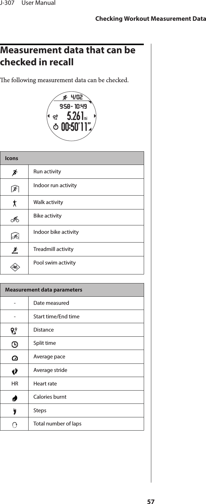 Measurement data that can be checked in recalle following measurement data can be checked.IconsRun activityIndoor run activityWalk activityBike activityIndoor bike activityTreadmill activityPool swim activityMeasurement data parameters- Date measured- Start time/End timeDistanceSplit timeAverage paceAverage strideHR Heart rateCalories burntStepsTotal number of lapsJ-307     User ManualChecking Workout Measurement Data57