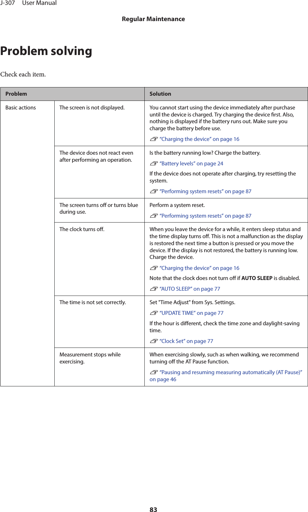 Problem solvingCheck each item.Problem SolutionBasic actions The screen is not displayed. You cannot start using the device immediately after purchaseuntil the device is charged. Try charging the device rst. Also,nothing is displayed if the battery runs out. Make sure youcharge the battery before use.U “Charging the device” on page 16The device does not react evenafter performing an operation.Is the battery running low? Charge the battery.U “Battery levels” on page 24If the device does not operate after charging, try resetting thesystem.U “Performing system resets” on page 87The screen turns o or turns blueduring use.Perform a system reset.U “Performing system resets” on page 87The clock turns o. When you leave the device for a while, it enters sleep status andthe time display turns o. This is not a malfunction as the displayis restored the next time a button is pressed or you move thedevice. If the display is not restored, the battery is running low.Charge the device.U “Charging the device” on page 16Note that the clock does not turn o if AUTO SLEEP is disabled.U “AUTO SLEEP” on page 77The time is not set correctly. Set &quot;Time Adjust&quot; from Sys. Settings.U “UPDATE TIME” on page 77If the hour is dierent, check the time zone and daylight-savingtime.U “Clock Set” on page 77Measurement stops whileexercising.When exercising slowly, such as when walking, we recommendturning o the AT Pause function.U “Pausing and resuming measuring automatically (AT Pause)”on page 46J-307     User ManualRegular Maintenance83