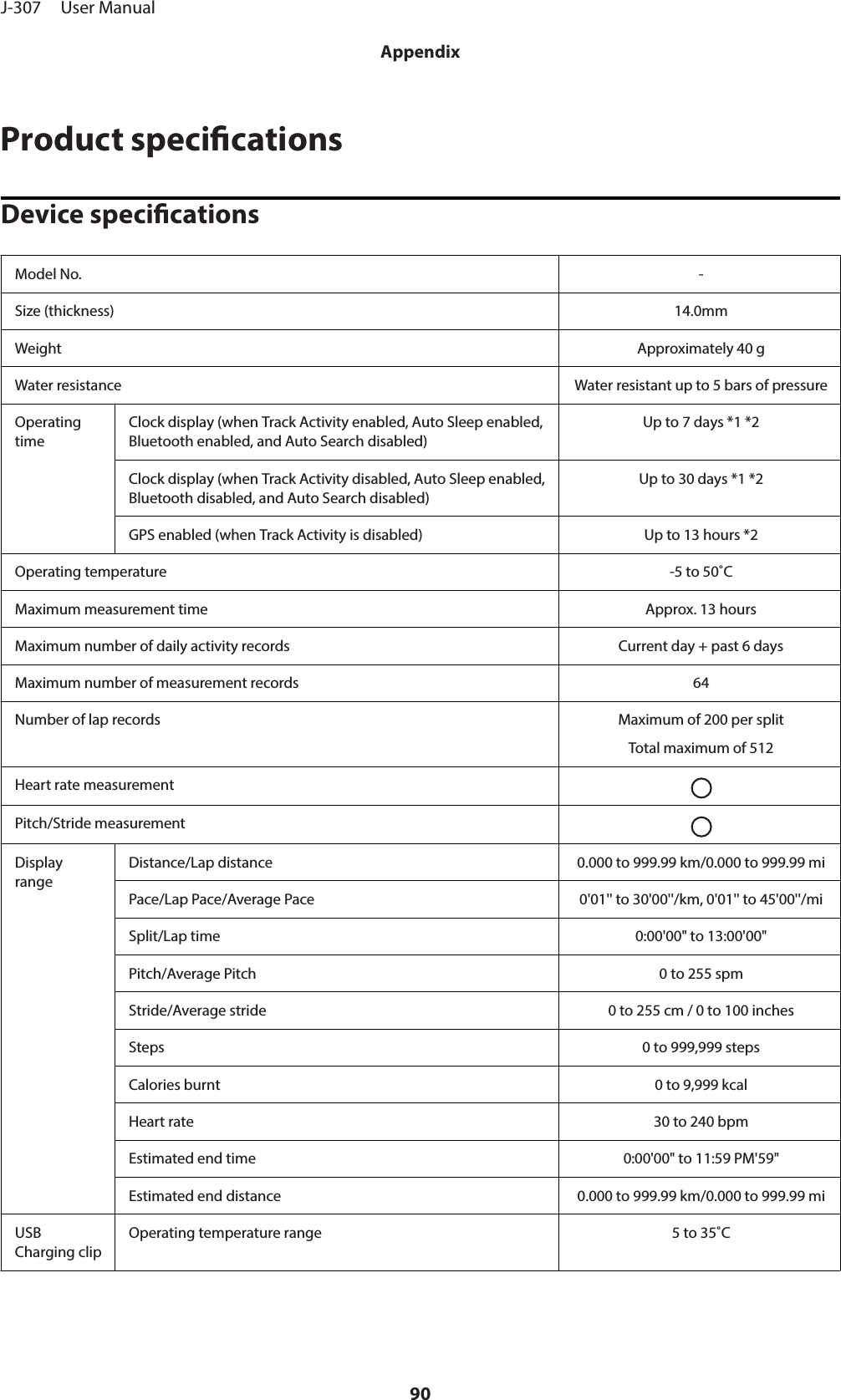 Product specicationsDevice specicationsModel No. -Size (thickness) 14.0mmWeight Approximately 40 gWater resistance Water resistant up to 5 bars of pressureOperatingtimeClock display (when Track Activity enabled, Auto Sleep enabled,Bluetooth enabled, and Auto Search disabled)Up to 7 days *1 *2Clock display (when Track Activity disabled, Auto Sleep enabled,Bluetooth disabled, and Auto Search disabled)Up to 30 days *1 *2GPS enabled (when Track Activity is disabled) Up to 13 hours *2Operating temperature -5 to 50˚CMaximum measurement time Approx. 13 hoursMaximum number of daily activity records Current day + past 6 daysMaximum number of measurement records 64Number of lap records Maximum of 200 per splitTotal maximum of 512Heart rate measurementPitch/Stride measurementDisplayrangeDistance/Lap distance 0.000 to 999.99 km/0.000 to 999.99 miPace/Lap Pace/Average Pace 0&apos;01&apos;&apos; to 30&apos;00&apos;&apos;/km, 0&apos;01&apos;&apos; to 45&apos;00&apos;&apos;/miSplit/Lap time 0:00&apos;00&quot; to 13:00&apos;00&quot;Pitch/Average Pitch 0 to 255 spmStride/Average stride 0 to 255 cm / 0 to 100 inchesSteps 0 to 999,999 stepsCalories burnt 0 to 9,999 kcalHeart rate 30 to 240 bpmEstimated end time 0:00&apos;00&quot; to 11:59 PM&apos;59&quot;Estimated end distance 0.000 to 999.99 km/0.000 to 999.99 miUSBCharging clipOperating temperature range 5 to 35˚CJ-307     User ManualAppendix90