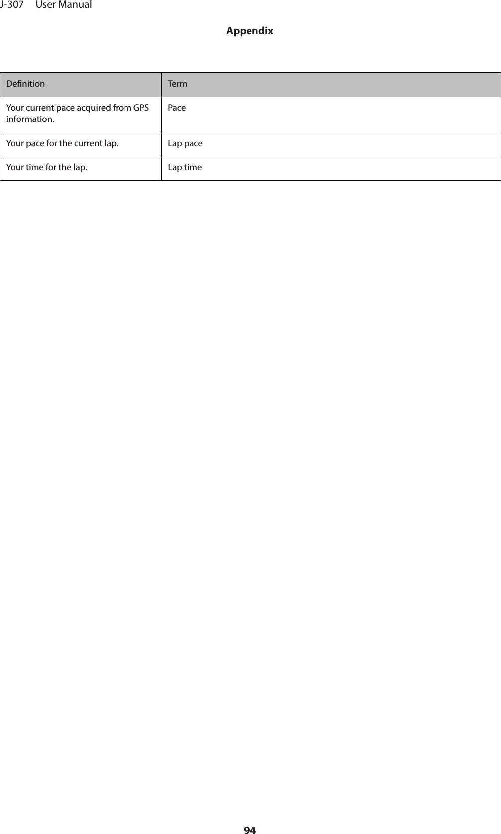 Denition TermYour current pace acquired from GPSinformation.PaceYour pace for the current lap. Lap paceYour time for the lap. Lap timeJ-307     User ManualAppendix94