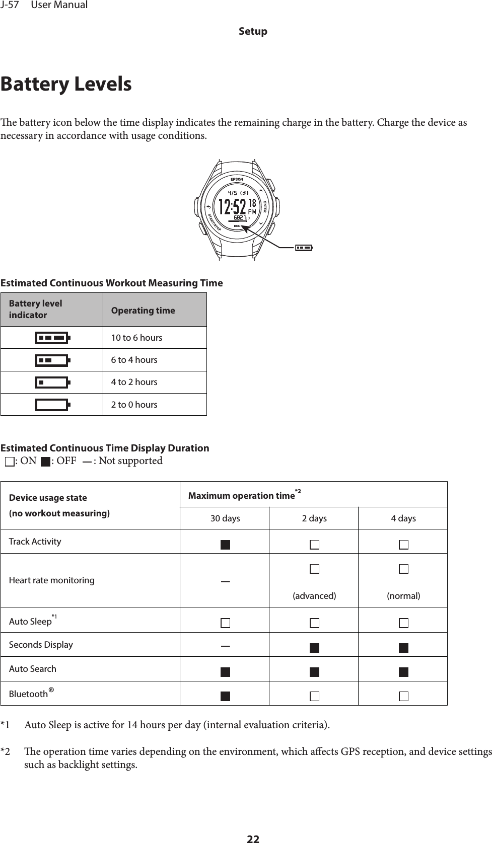Battery Levelse battery icon below the time display indicates the remaining charge in the battery. Charge the device asnecessary in accordance with usage conditions.Estimated Continuous Workout Measuring TimeBattery levelindicator Operating time10 to 6 hours6 to 4 hours4 to 2 hours2 to 0 hoursEstimated Continuous Time Display Duration: ON : OFF  : Not supportedDevice usage state(no workout measuring)Maximum operation time*230 days 2 days 4 daysTrack ActivityHeart rate monitoring(advanced) (normal)Auto Sleep*1Seconds DisplayAuto SearchBluetooth®*1 Auto Sleep is active for 14 hours per day (internal evaluation criteria).*2 e operation time varies depending on the environment, which aects GPS reception, and device settingssuch as backlight settings.J-57     User ManualSetup22