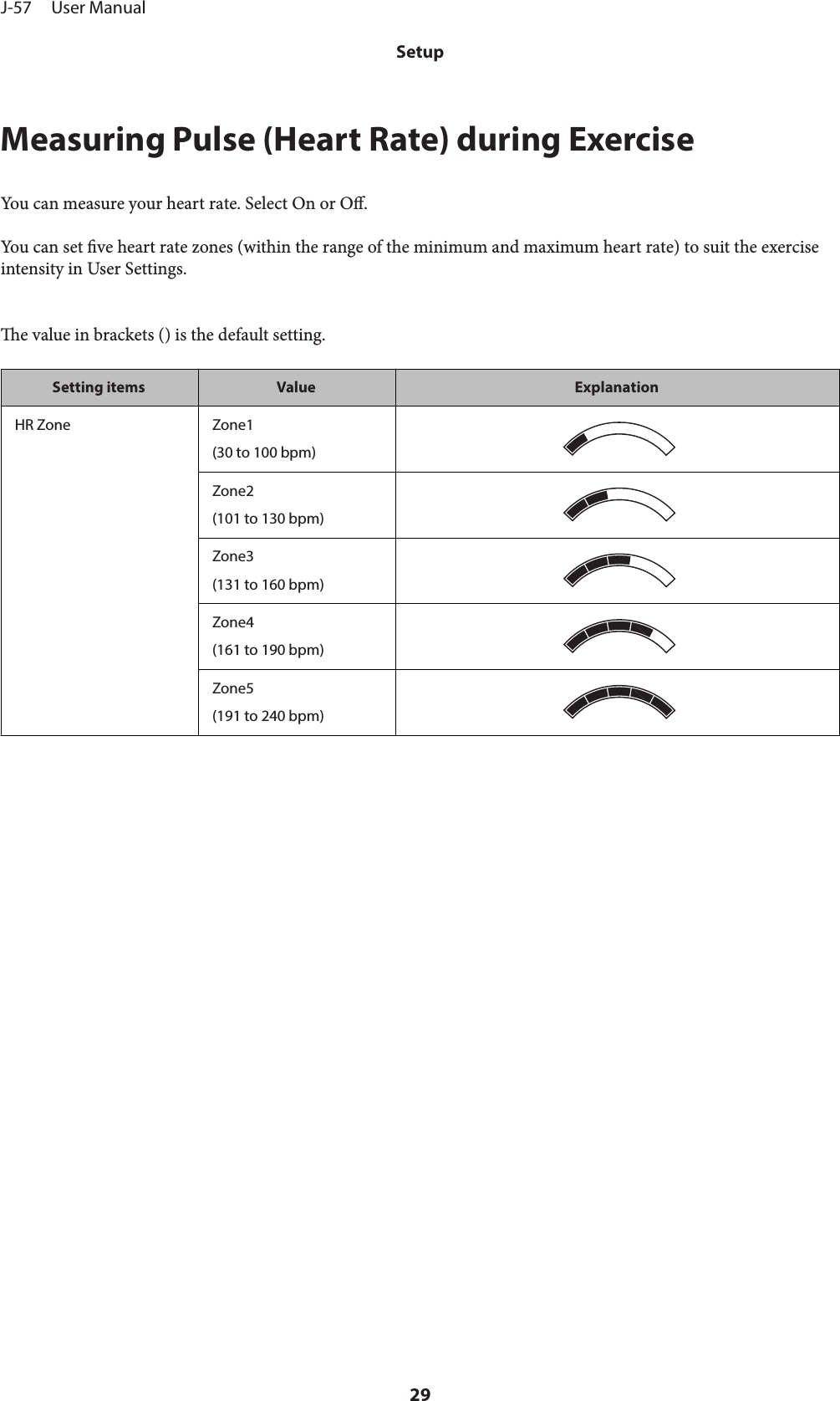 Measuring Pulse (Heart Rate) during ExerciseYou can measure your heart rate. Select On or O.You can set ve heart rate zones (within the range of the minimum and maximum heart rate) to suit the exerciseintensity in User Settings.e value in brackets () is the default setting.Setting items Value ExplanationHR Zone Zone1(30 to 100 bpm)Zone2(101 to 130 bpm)Zone3(131 to 160 bpm)Zone4(161 to 190 bpm)Zone5(191 to 240 bpm)J-57     User ManualSetup29