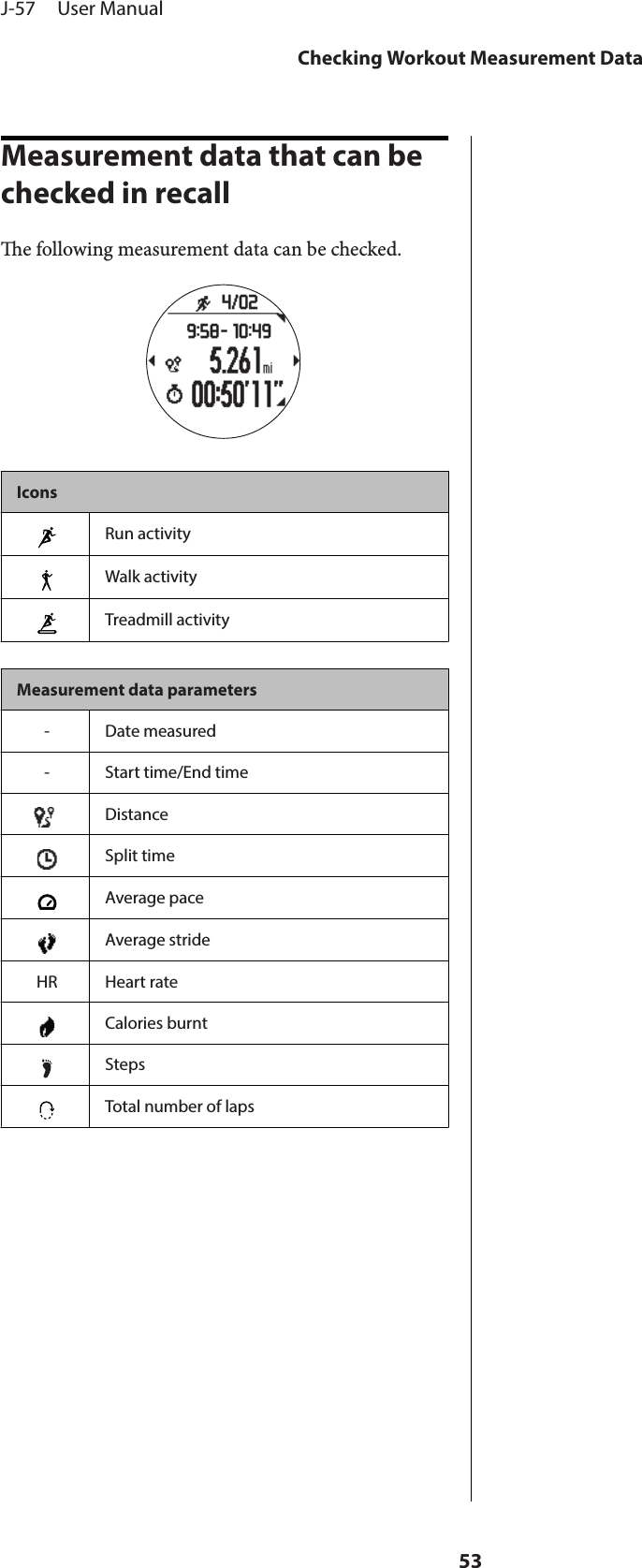 Measurement data that can be checked in recalle following measurement data can be checked.IconsRun activityWalk activityTreadmill activityMeasurement data parameters- Date measured- Start time/End timeDistanceSplit timeAverage paceAverage strideHR Heart rateCalories burntStepsTotal number of lapsJ-57     User ManualChecking Workout Measurement Data53