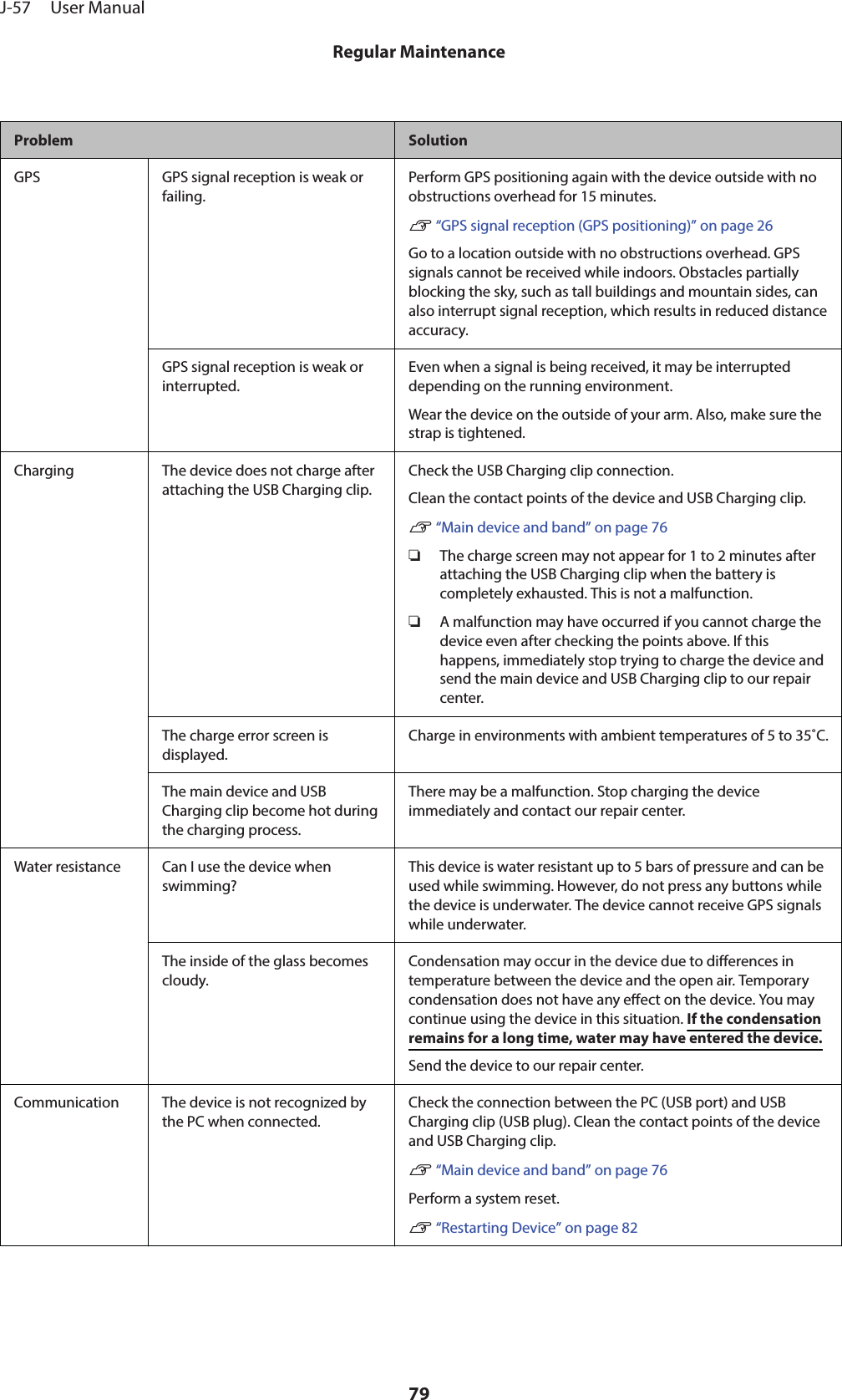 Problem SolutionGPS GPS signal reception is weak orfailing.Perform GPS positioning again with the device outside with noobstructions overhead for 15 minutes.U “GPS signal reception (GPS positioning)” on page 26Go to a location outside with no obstructions overhead. GPSsignals cannot be received while indoors. Obstacles partiallyblocking the sky, such as tall buildings and mountain sides, canalso interrupt signal reception, which results in reduced distanceaccuracy.GPS signal reception is weak orinterrupted.Even when a signal is being received, it may be interrupteddepending on the running environment.Wear the device on the outside of your arm. Also, make sure thestrap is tightened.Charging The device does not charge afterattaching the USB Charging clip.Check the USB Charging clip connection.Clean the contact points of the device and USB Charging clip.U “Main device and band” on page 76❏The charge screen may not appear for 1 to 2 minutes afterattaching the USB Charging clip when the battery iscompletely exhausted. This is not a malfunction.❏A malfunction may have occurred if you cannot charge thedevice even after checking the points above. If thishappens, immediately stop trying to charge the device andsend the main device and USB Charging clip to our repaircenter.The charge error screen isdisplayed.Charge in environments with ambient temperatures of 5 to 35˚C.The main device and USBCharging clip become hot duringthe charging process.There may be a malfunction. Stop charging the deviceimmediately and contact our repair center.Water resistance Can I use the device whenswimming?This device is water resistant up to 5 bars of pressure and can beused while swimming. However, do not press any buttons whilethe device is underwater. The device cannot receive GPS signalswhile underwater.The inside of the glass becomescloudy.Condensation may occur in the device due to dierences intemperature between the device and the open air. Temporarycondensation does not have any eect on the device. You maycontinue using the device in this situation. If the condensationremains for a long time, water may have entered the device.Send the device to our repair center.Communication The device is not recognized bythe PC when connected.Check the connection between the PC (USB port) and USBCharging clip (USB plug). Clean the contact points of the deviceand USB Charging clip.U “Main device and band” on page 76Perform a system reset.U “Restarting Device” on page 82J-57     User ManualRegular Maintenance79