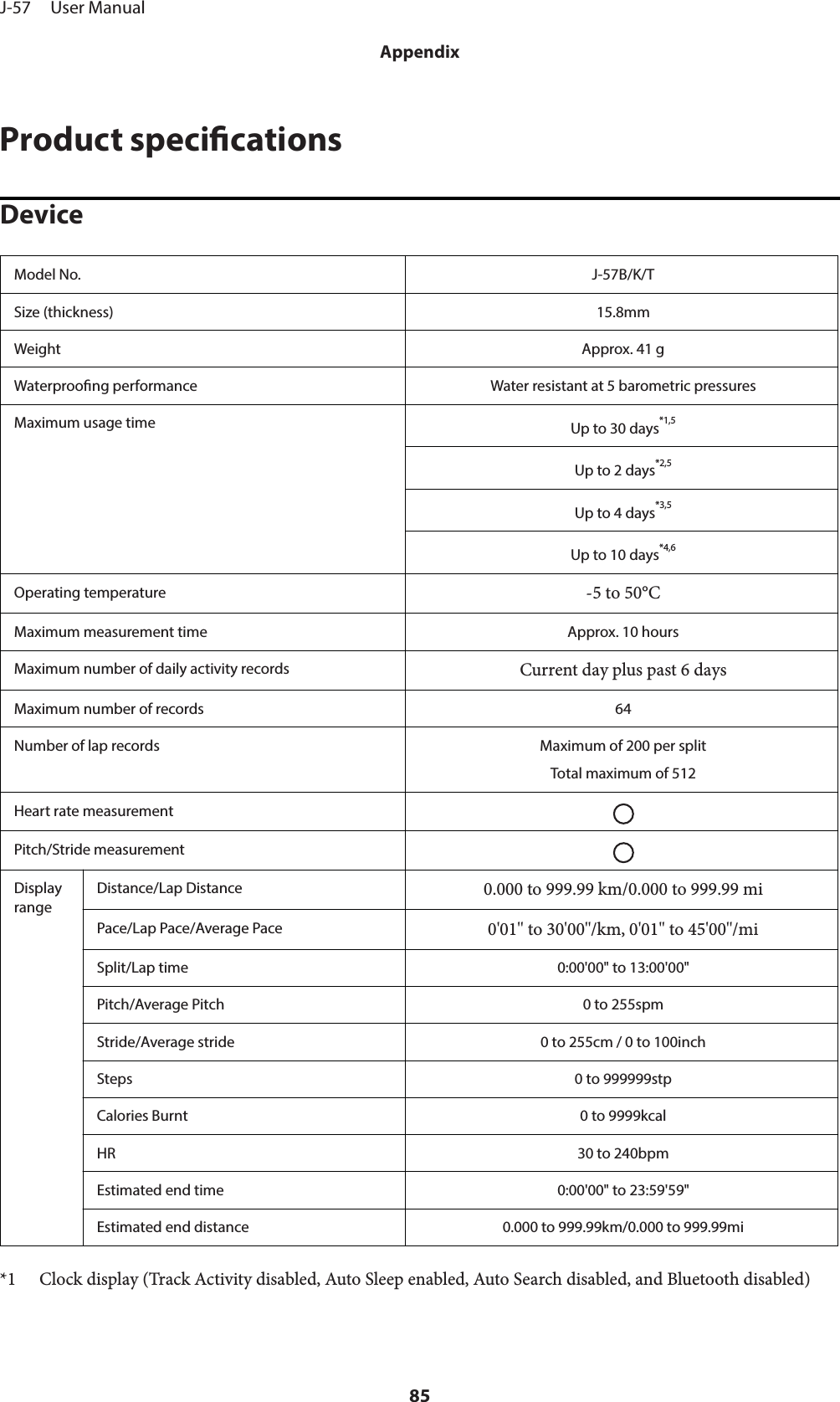 Product specicationsDeviceModel No. J-57B/K/TSize (thickness) 15.8mmWeight Approx. 41 gWaterproong performance Water resistant at 5 barometric pressuresMaximum usage time Up to 30 days*1,5Up to 2 days*2,5Up to 4 days*3,5Up to 10 days*4,6Operating temperature-5 to 50°CMaximum measurement time Approx. 10 hoursMaximum number of daily activity recordsCurrent day plus past 6 daysMaximum number of records 64Number of lap records Maximum of 200 per splitTotal maximum of 512Heart rate measurementPitch/Stride measurementDisplayrangeDistance/Lap Distance0.000 to 999.99 km/0.000 to 999.99 miPace/Lap Pace/Average Pace0&apos;01&apos;&apos; to 30&apos;00&apos;&apos;/km, 0&apos;01&apos;&apos; to 45&apos;00&apos;&apos;/miSplit/Lap time 0:00&apos;00&quot; to 13:00&apos;00&quot;Pitch/Average Pitch 0 to 255spmStride/Average stride 0 to 255cm / 0 to 100inchSteps 0 to 999999stpCalories Burnt 0 to 9999kcalHR 30 to 240bpmEstimated end time 0:00&apos;00&quot; to 23:59&apos;59&quot;Estimated end distance 0.000 to 999.99km/0.000 to 999.99mi*1 Clock display (Track Activity disabled, Auto Sleep enabled, Auto Search disabled, and Bluetooth disabled)J-57     User ManualAppendix85