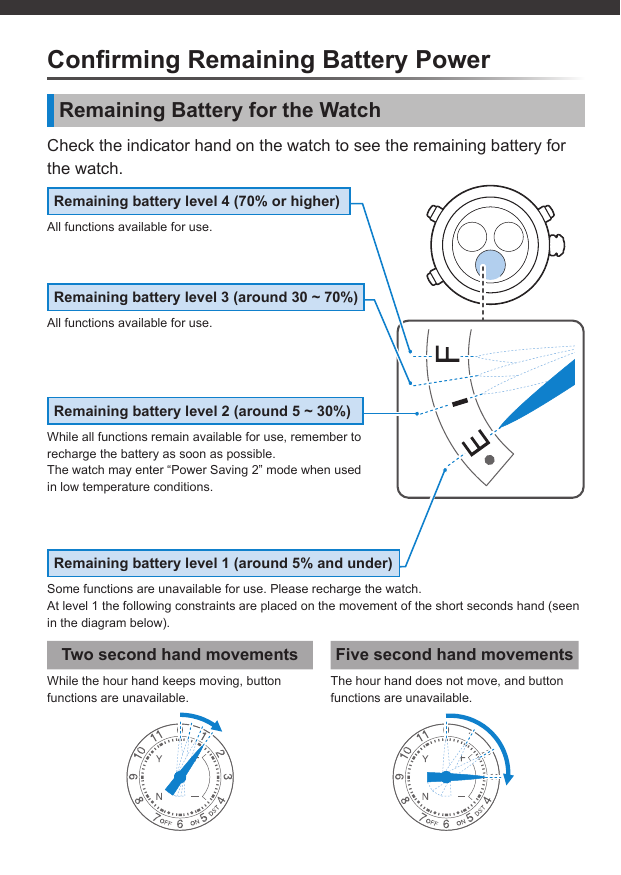 Remaining battery level 3 (around 30 ~ 70%)All functions available for use.Remaining battery level 2 (around 5 ~ 30%)While all functions remain available for use, remember to recharge the battery as soon as possible.The watch may enter “Power Saving 2” mode when used in low temperature conditions.Remaining battery level 4 (70% or higher)All functions available for use.Remaining battery level 1 (around 5% and under)Some functions are unavailable for use. Please recharge the watch.At level 1 the following constraints are placed on the movement of the short seconds hand (seen in the diagram below).Two second hand movements Five second hand movementsWhile the hour hand keeps moving, button functions are unavailable.The hour hand does not move, and button functions are unavailable.Conﬁ rming Remaining Battery PowerRemaining Battery for the WatchCheck the indicator hand on the watch to see the remaining battery for the watch.