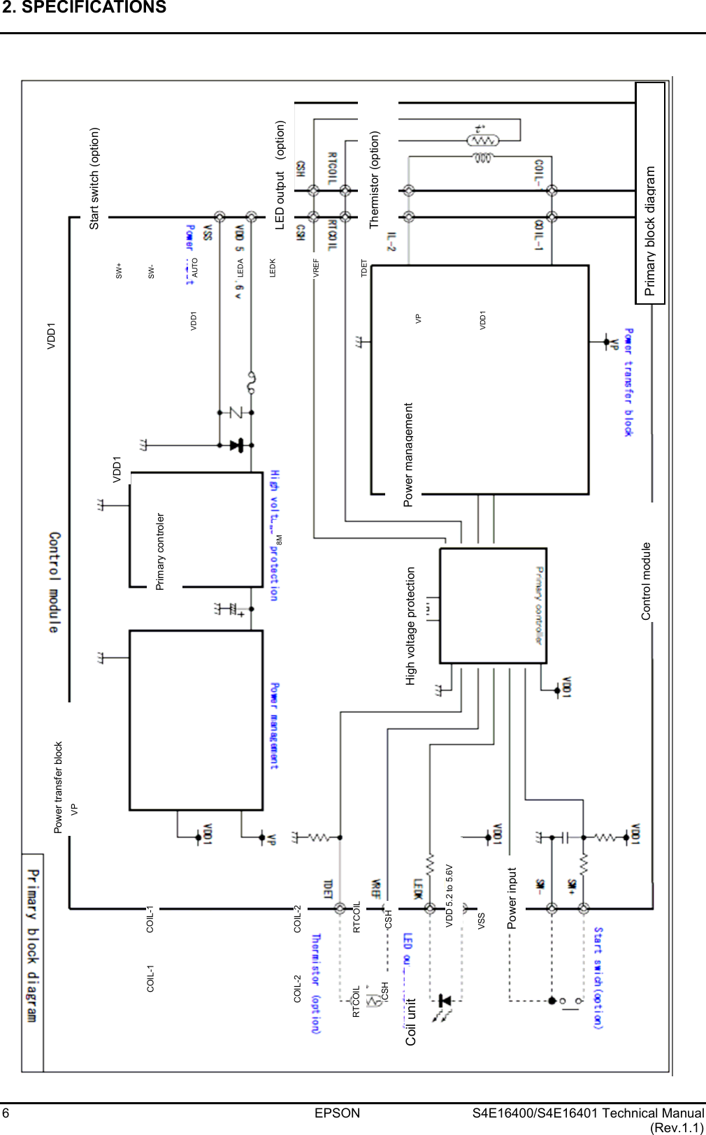 2. SPECIFICATIONS   6  EPSON  S4E16400/S4E16401 Technical Manual (Rev.1.1)   Primary block diagram Thermistor (option) LED output  (option) Start switch (option) VSS VDD1 Primary controler VDD1 Control module High voltage protection  Power management Power input VDD1 VDD1 VP SW+ SW- AUTO LEDK LEDA VREF TDET 8M Coil unit CSH RTCOIL CSH RTCOIL COIL-2 COIL-2 COIL-1 COIL-1 VDD 5.2 to 5.6V Power transfer block VP 