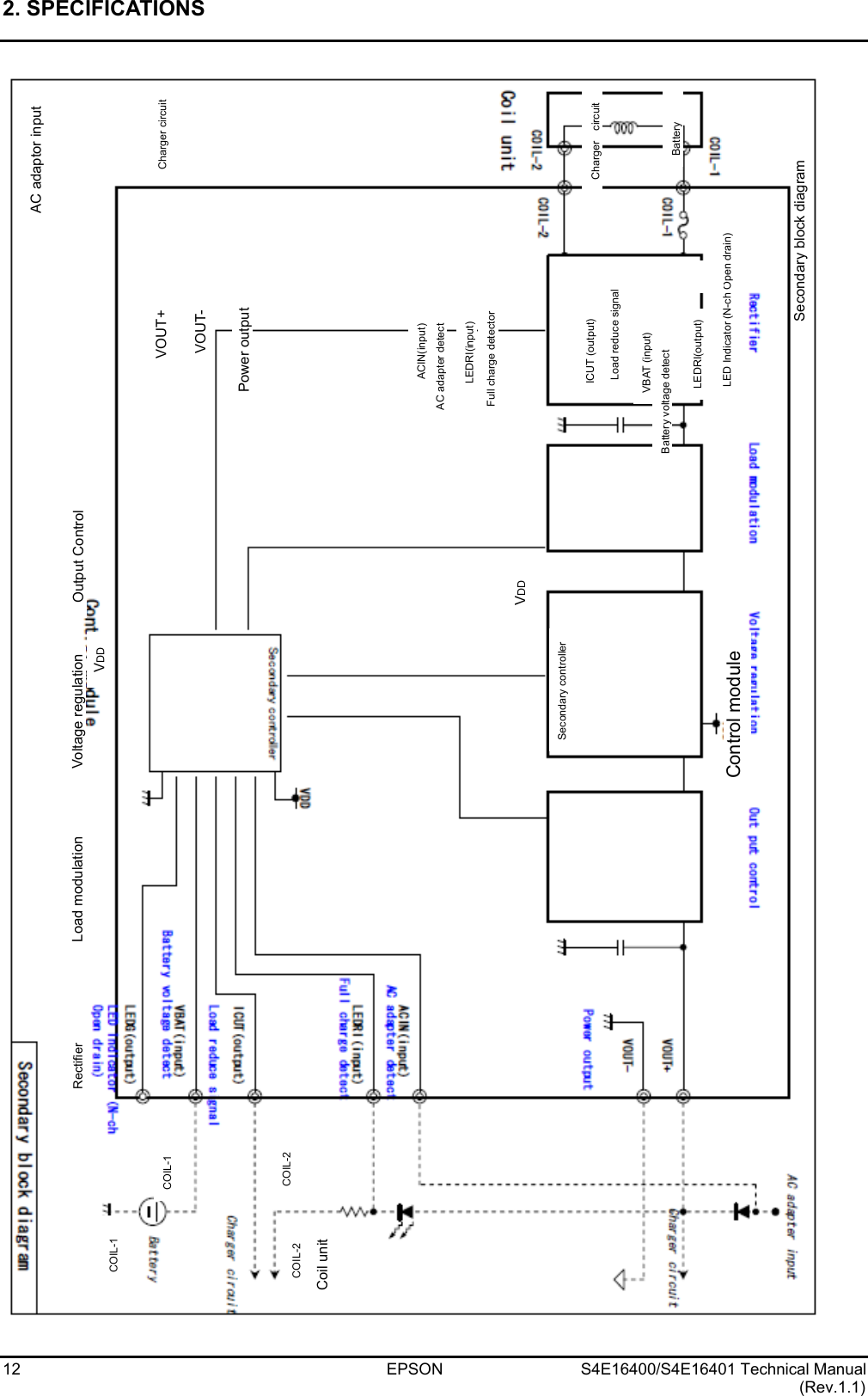 2. SPECIFICATIONS   12 EPSON S4E16400/S4E16401 Technical Manual (Rev.1.1)  Coil unit COIL-1 COIL-2 COIL-1 COIL-2 Rectifier  Load modulation  Voltage regulation  Output Control VDD VDD VOUT+ VOUT- Power output AC adaptor input Charger circuit Charger  circuit Battery ACIN(input) AC adapter detect LEDRI(input) Full charge detector ICUT (output) Load reduce signal VBAT (input) Battery voltage detect LEDRI(output) LED Indicator (N-ch Open drain)  Control module Secondary controller Secondary block diagram 