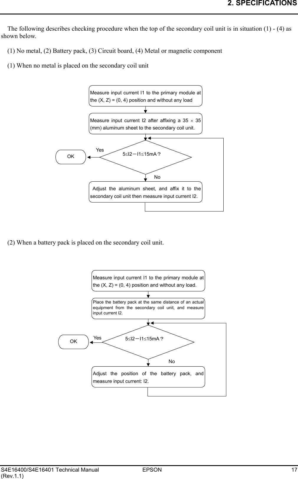 2. SPECIFICATIONS   S4E16400/S4E16401 Technical Manual  EPSON  17 (Rev.1.1) The following describes checking procedure when the top of the secondary coil unit is in situation (1) - (4) as shown below.  (1) No metal, (2) Battery pack, (3) Circuit board, (4) Metal or magnetic component  (1) When no metal is placed on the secondary coil unit                        (2) When a battery pack is placed on the secondary coil unit.                         Measure input current I1 to the primary module atthe (X, Z) = (0, 4) position and without any load 5≤I2－I1≤15mA？ Measure input current I2 after affixing a 35 ×35(mm) aluminum sheet to the secondary coil unit.  Adjust the aluminum sheet, and affix it to thesecondary coil unit then measure input current I2. OK Yes  NoMeasure input current I1 to the primary module atthe (X, Z) = (0, 4) position and without any load. 5≤I2－I1≤15mA？ Place the battery pack at the same distance of an actualequipment from the secondary coil unit, and measureinput current I2. Adjust the position of the battery pack, andmeasure input current: I2. OK  Yes  No