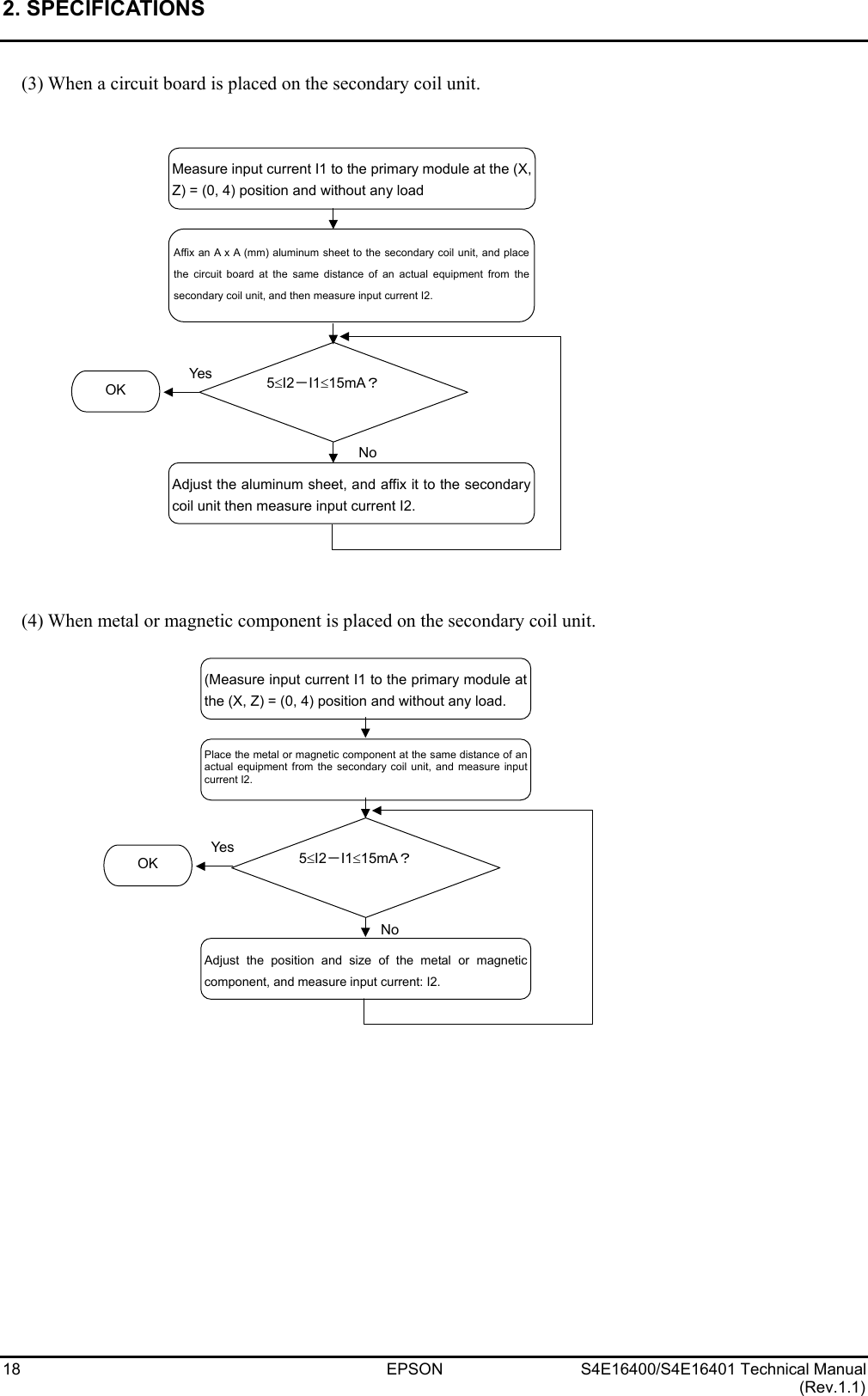 2. SPECIFICATIONS   18 EPSON S4E16400/S4E16401 Technical Manual (Rev.1.1) (3) When a circuit board is placed on the secondary coil unit.                         (4) When metal or magnetic component is placed on the secondary coil unit.                       Measure input current I1 to the primary module at the (X,Z) = (0, 4) position and without any load 5≤I2－I1≤15mA？ Affix an A x A (mm) aluminum sheet to the secondary coil unit, and placethe circuit board at the same distance of an actual equipment from thesecondary coil unit, and then measure input current I2. Adjust the aluminum sheet, and affix it to the secondarycoil unit then measure input current I2. OK Yes  NoOK Yes  NoAdjust the position and size of the metal or magneticcomponent, and measure input current: I2. Place the metal or magnetic component at the same distance of anactual equipment from the secondary coil unit, and measure inputcurrent I2. 5≤I2－I1≤15mA？ (Measure input current I1 to the primary module atthe (X, Z) = (0, 4) position and without any load. 