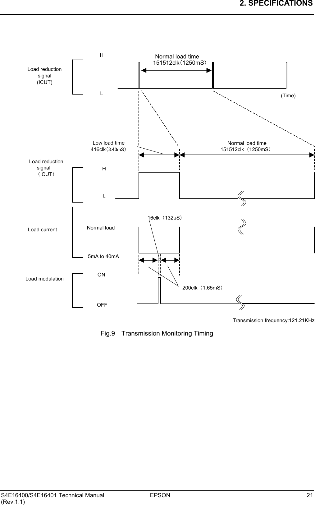 2. SPECIFICATIONS   S4E16400/S4E16401 Technical Manual  EPSON  21 (Rev.1.1)                                        Fig.9  Transmission Monitoring Timing    Low load time 416clk（3.43mS） Normal load time 151512clk（1250mS） (Time) Load reduction signal (ICUT) Load reduction signal （ICUT） Load current Normal load time151512clk（1250mS）Load modulation Normal load 5mA to 40mA ON OFF 200clk（1.65mS） Transmission frequency:121.21KHz 16clk（132µS） H L H L 