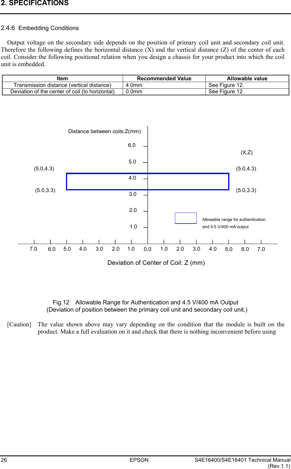 2. SPECIFICATIONS   26 EPSON S4E16400/S4E16401 Technical Manual (Rev.1.1) 2.4.6  Embedding Conditions  Output voltage on the secondary side depends on the position of primary coil unit and secondary coil unit. Therefore the following defines the horizontal distance (X) and the vertical distance (Z) of the center of each coil. Consider the following positional relation when you design a chassis for your product into which the coil unit is embedded.  Item Recommended Value Allowable value Transmission distance (vertical distance)  4.0mm  See Figure 12. Deviation of the center of coil (to horizontal)  0.0mm  See Figure 12.     Fig.12  Allowable Range for Authentication and 4.5 V/400 mA Output  (Deviation of position between the primary coil unit and secondary coil unit.)  [Caution]  The value shown above may vary depending on the condition that the module is built on the product. Make a full evaluation on it and check that there is nothing inconvenient before using Deviation of Center of Coil: Z (mm) 7.0  1.0 2.0 3.0 4.0 5.0 6.0 7.0 1.02.03.0 4.0 5.0 6.0 0.0 (X,Z) (5.0,3.3) (5.0,4.3) (5.0,3.3) (5.0,4.3) 5.0 6.0 3.04.0 1.0 2.0Distance between coils:Z(mm) Allowable range for authenticationand 4.5 V/400 mA output 