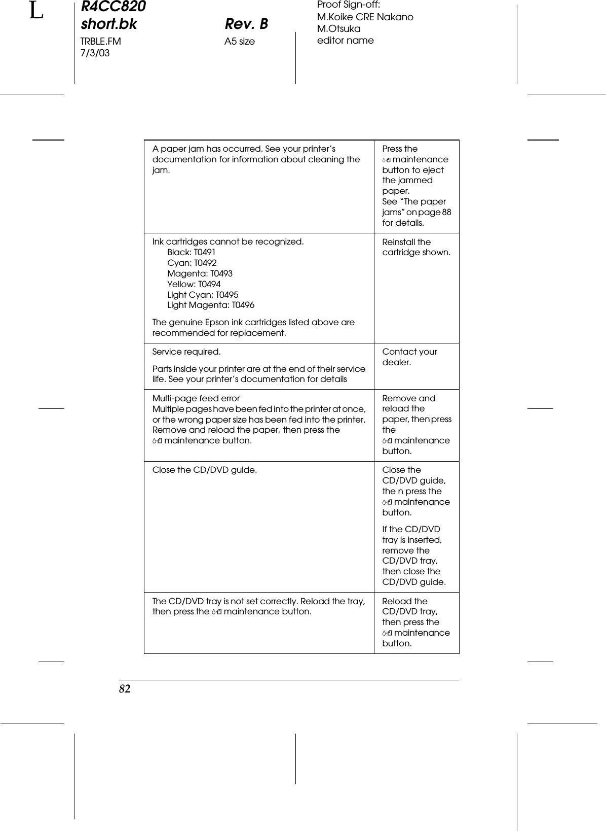 82R4CC820short.bk Rev. BTRBLE.FM A5 size7/3/03LProof Sign-off:M.Koike CRE NakanoM.Otsukaeditor nameA paper jam has occurred. See your printer’s documentation for information about cleaning the jam.Press the (maintenance button to eject the jammed paper.See “The paper jams” on page 88 for details.Ink cartridges cannot be recognized.Black: T0491Cyan: T0492Magenta: T0493Yellow: T0494Light Cyan: T0495Light Magenta: T0496The genuine Epson ink cartridges listed above are recommended for replacement.Reinstall the cartridge shown.Service required.Parts inside your printer are at the end of their service life. See your printer’s documentation for detailsContact your dealer.Multi-page feed error Multiple pages have been fed into the printer at once, or the wrong paper size has been fed into the printer. Remove and reload the paper, then press the (maintenance button.Remove and reload the paper, then press the (maintenance button.Close the CD/DVD guide. Close the CD/DVD guide, the n press the (maintenance button.If the CD/DVD tray is inserted, remove the CD/DVD tray, then close the CD/DVD guide.The CD/DVD tray is not set correctly. Reload the tray, then press the (maintenance button.Reload the CD/DVD tray, then press the (maintenance button.