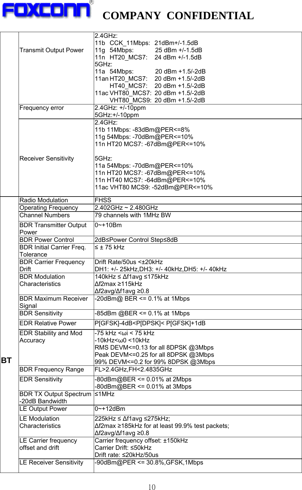   COMPANY CONFIDENTIAL              10        Transmit Output Power   2.4GHz: 11b CCK_11Mbps: 21dBm+/-1.5dB 11g  54Mbps:       25 dBm +/-1.5dB 11n  HT20_MCS7:  24 dBm +/-1.5dB 5GHz: 11a  54Mbps:       20 dBm +1.5/-2dB 11an HT20_MCS7:  20 dBm +1.5/-2dB   HT40_MCS7:  20 dBm +1.5/-2dB 11ac VHT80_MCS7:  20 dBm +1.5/-2dB   VHT80_MCS9:  20 dBm +1.5/-2dB Frequency error  2.4GHz: +/-10ppm 5GHz:+/-10ppm      Receiver Sensitivity 2.4GHz: 11b 11Mbps: -83dBm@PER&lt;=8% 11g 54Mbps: -70dBm@PER&lt;=10% 11n HT20 MCS7: -67dBm@PER&lt;=10%  5GHz:  11a 54Mbps: -70dBm@PER&lt;=10%   11n HT20 MCS7: -67dBm@PER&lt;=10%   11n HT40 MCS7: -64dBm@PER&lt;=10% 11ac VHT80 MCS9: -52dBm@PER&lt;=10%    BT       Radio Modulation  FHSS Operating Frequency  2.402GHz ~ 2.480GHz Channel Numbers  79 channels with 1MHz BW BDR Transmitter Output Power 0~+10Bm BDR Power Control  2dB≤Power Control Step≤8dB BDR Initial Carrier Freq. Tolerance ≤ ± 75 kHz BDR Carrier Frequency   Drift Drift Rate/50us &lt;±20kHz DH1: +/- 25kHz,DH3: +/- 40kHz,DH5: +/- 40kHz   BDR Modulation Characteristics 140kHz ≤ ∆f1avg ≤175kHz ∆f2max ≥115kHz ∆f2avg/∆f1avg ≥0.8 BDR Maximum Receiver Signal -20dBm@ BER &lt;= 0.1% at 1Mbps BDR Sensitivity  -85dBm @BER &lt;= 0.1% at 1Mbps EDR Relative Power    P[GFSK]-4dB&lt;P[DPSK]&lt; P[GFSK]+1dB EDR Stability and Mod Accuracy  -75 kHz &lt;ωi &lt; 75 kHz   -10kHz&lt;ω0 &lt;10kHz   RMS DEVM&lt;=0.13 for all 8DPSK @3Mbps Peak DEVM&lt;=0.25 for all 8DPSK @3Mbps 99% DEVM&lt;=0.2 for 99% 8DPSK @3Mbps BDR Frequency Range    FL&gt;2.4GHz,FH&lt;2.4835GHz   EDR Sensitivity    -80dBm@BER &lt;= 0.01% at 2Mbps -80dBm@BER &lt;= 0.01% at 3Mbps BDR TX Output Spectrum -20dB Bandwidth   ≤1MHz   LE Output Power    0~+12dBm LE Modulation Characteristics 225kHz ≤ ∆f1avg ≤275kHz; ∆f2max ≥185kHz for at least 99.9% test packets; ∆f2avg/∆f1avg ≥0.8 LE Carrier frequency offset and drift Carrier frequency offset: ±150kHz Carrier Drift: ≤50kHz Drift rate: ≤20kHz/50us LE Receiver Sensitivity  -90dBm@PER &lt;= 30.8%,GFSK,1Mbps 