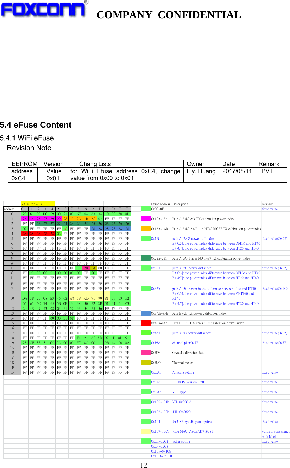   COMPANY CONFIDENTIAL              12            5.4 eFuse Content 5.4.1 WiFi eFuse Revision Note  EEPROM  Version   Chang Lists   Owner  Date  Remark address  Value  for WiFi Efuse address 0xC4, change value from 0x00 to 0x01 Fly. Huang 2017/08/11  PVT 0xC4 0x01     efuse for WiFi Efuse address Description Remarkaddress 0 1 2 3 4 5 6 7 8 9 A B C D E F 0x00~0F fixed value0 29 8100BC090021006E 04A4341000300B1 26 26 26 27 29 29 28 29 2A 2B 2C 02 FF FF FF FF 0x10h~15h Path A 2.4G cck TX calibration power index2 FFFF28272727242424 25 25 26262626 263 02 FFFFFFFFFF1C FF FF FF 28 28 28 28 28 28 0x16h~1Ah Path A 2.4G 2.4G 11n HT40 MCS7 TX calibration power index4 28 282828 2802FFFFFF FF FFFFFFFFFFFF5 FF FFFFFFFFFFFFFFFF FF FFFFFFFFFFFF 0x1Bh path A  2.4G power diff index. fixed value(0x02)6 FF FFFFFFFFFFFFFFFF FF FFFFFFFFFFFF Bit[0:3]: the power index difference between OFDM and HT407 FF FFFFFFFFFFFFFFFF FF FFFFFFFFFFFF Bit[4:7]: the power index difference between HT20 and HT408 FF FFFFFFFFFFFFFFFF FF FFFFFFFFFFFF9 FF FF FF FF FF FF FF FF FF FF FF FF FF FF FF FF 0x22h~2Fh Path A  5G 11n HT40 mcs7 TX calibration power indexA FF FFFFFFFFFFFFFFFF FF FFFFFFFFFFFFB FF FFFFFFFFFFFFFF7F 20 1A00FFFFFF FF 0x30h path A  5G power diff index. fixed value(0x02)C FF2900C00100000000 FF20FFFFFFFFFF Bit[0:3]: the power index difference between OFDM and HT40D FF FFFFFFFFFFFFFFFF FF FFFFFFFFFFFF Bit[4:7]: the power index difference between HT20 and HT40E FF FFFFFFFFFFFFFFFF FF FFFFFFFFFFFFF FF FFFFFF FFFFFFFF FF FF FF FFFFFFFF FF 0x36h path A  5G power index difference between 11ac and HT40 fixed value(0x1C)10 DA 0B 20 C8 E3 46 02 A8 6B AD 71 90 81 09 03 52Bit[0:3]: the power index difference between VHT160 andHT4011 65 61 6C 74 65 6B 0E 3 38 30 32 2E 31 31 61 63 Bit[4:7]: the power index difference between HT20 and HT4012 20 4E 49 43 08 03 31 32 33 34 35 36 FF FF FF FF13 FF FF FF FF FF FF FF FF FF FF FF FF FF FF FF FF 0x3Ah~3Fh Path B cck TX power calibration index14 FF FF FF FF 00 00 31 0F FF FF FF FF FF FF FF FF15 FF FF FF FF FF FF FF FF FF FF FF FF FF FF FF FF 0x40h~44h Path B 11n HT40 mcs7 TX calibration power index16 FF FF FF FF FF FF FF FF FF FF FF FF FF FF FF FF17 FF FF FF FF FF FF FF FF FF FF FF FF FF FF FF FF 0x45h path A 5G power diff index fixed value(0x02)18 FF FF FF FF FF FF FF FF E1 21 A9 8D 97 1D 8D 9119 25 CF 88 31 C0 0A 00 00 FC 8C 00 11 9B 14 00 0A 0xB8h channel plan:0x7F fixed value(0x7F)1A FF FF FF FF FF FF FF FF FF FF FF FF FF FF FF FF1B FF FF FF FF FF FF FF FF FF FF FF FF FF FF FF FF 0xB9h Crystal calibration data1C FF FF FF FF FF FF FF FF FF FF FF FF FF FF FF FF1D FF FF FF FF FF FF FF FF FF FF FF FF FF FF FF FF 0xBAh Thermal meter1E FF FF FF FF FF FF FF FF FF FF FF FF FF FF FF FF1F FF FF FF FF FF FF FF FF FF FF FF FF FF FF FF FF 0xC3h Antanna setting fixed value0xC4h EEPROM version: 0x01 fixed value0xCAh RFE Type fixed value0x100~101h VID:0x0BDA fixed value0x102~103h  PID:0xC820 fixed value0x104 for USB eye diagram optima fixed value0x107~10Ch WiFi MAC: A86BAD719081 confirm consistency with label0xC1~0xC2  other config fixed value0xC4~0xC80x105~0x1060x10D~0x12B 