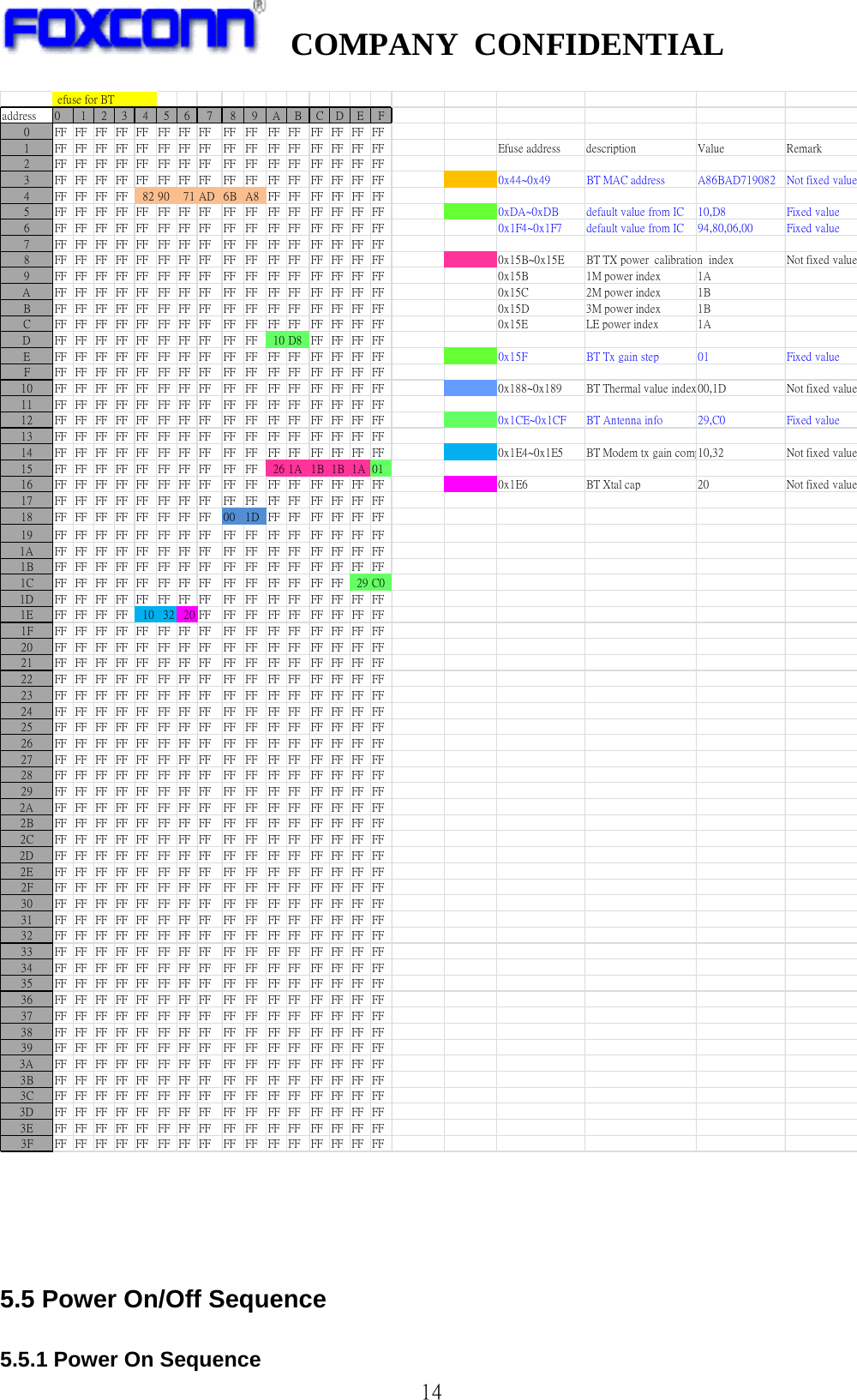   COMPANY CONFIDENTIAL              14 efuse for BTaddress 0 123 456 7 8 9ABCDEF0 FFFFFFFFFF FFFFFF FF FF FFFF FFFFFFFF1 FFFFFFFFFF FFFFFF FFFF FFFF FFFFFFFF Efuse address description Value Remark2 FFFFFFFFFF FFFFFF FF FF FFFF FFFFFFFF3 FFFFFFFFFF FFFFFF FF FF FFFF FFFFFFFF 0x44~0x49 BT MAC address A86BAD719082 Not fixed value4 FFFFFFFF 8290 71AD6BA8FFFF FFFFFFFF5 FFFFFFFFFF FFFFFF FF FF FFFF FFFFFFFF 0xDA~0xDB default value from IC 10,D8 Fixed value6 FFFFFFFFFF FFFFFF FF FF FFFF FFFFFFFF 0x1F4~0x1F7 default value from IC 94,80,06,00 Fixed value7 FFFFFFFFFF FFFFFF FF FF FFFF FFFFFFFF8 FFFFFFFFFF FFFFFF FFFF FFFF FFFFFFFF 0x15B~0x15E BT TX power  calibration  index Not fixed value9 FFFFFFFFFF FFFFFF FFFF FFFF FFFFFFFF 0x15B 1M power index 1AA FFFFFFFFFF FFFFFF FF FF FFFF FFFFFFFF 0x15C 2M power index 1BB FFFFFFFFFF FFFFFF FFFF FFFF FFFFFFFF 0x15D 3M power index 1BC FFFFFFFFFF FFFFFF FFFF FFFF FFFFFFFF 0x15E LE power index 1AD FFFFFFFFFF FFFFFF FF FF 10D8 FFFFFFFFE FFFFFFFFFF FFFFFF FF FF FFFF FFFFFFFF 0x15F BT Tx gain step 01 Fixed valueF FFFFFFFFFF FFFFFF FF FF FFFF FFFFFFFF10 FF FF FF FF FF FF FF FF FF FF FF FF FF FF FF FF 0x188~0x189 BT Thermal value index00,1D Not fixed value11 FF FF FF FF FF FF FF FF FF FF FF FF FF FF FF FF12 FF FF FF FF FF FF FF FF FF FF FF FF FF FF FF FF 0x1CE~0x1CF BT Antenna info 29,C0 Fixed value13 FF FF FF FF FF FF FF FF FF FF FF FF FF FF FF FF14 FF FF FF FF FF FF FF FF FF FF FF FF FF FF FF FF 0x1E4~0x1E5 BT Modem tx gain comp10,32 Not fixed value15 FF FF FF FF FF FF FF FF FF FF 26 1A 1B 1B 1A 0116 FF FF FF FF FF FF FF FF FF FF FF FF FF FF FF FF 0x1E6 BT Xtal cap 20 Not fixed value17 FF FF FF FF FF FF FF FF FF FF FF FF FF FF FF FF18 FF FF FF FF FF FF FF FF 00 1D FF FF FF FF FF FF19 FF FF FF FF FF FF FF FF FF FF FF FF FF FF FF FF1A FF FF FF FF FF FF FF FF FF FF FF FF FF FF FF FF1B FF FF FF FF FF FF FF FF FF FF FF FF FF FF FF FF1C FF FF FF FF FF FF FF FF FF FF FF FF FF FF 29 C01D FF FF FF FF FF FF FF FF FF FF FF FF FF FF FF FF1E FF FF FF FF 10 32 20 FF FF FF FF FF FF FF FF FF1F FF FF FF FF FF FF FF FF FF FF FF FF FF FF FF FF20 FF FF FF FF FF FF FF FF FF FF FF FF FF FF FF FF21 FF FF FF FF FF FF FF FF FF FF FF FF FF FF FF FF22 FF FF FF FF FF FF FF FF FF FF FF FF FF FF FF FF23 FF FF FF FF FF FF FF FF FF FF FF FF FF FF FF FF24 FF FF FF FF FF FF FF FF FF FF FF FF FF FF FF FF25 FF FF FF FF FF FF FF FF FF FF FF FF FF FF FF FF26 FF FF FF FF FF FF FF FF FF FF FF FF FF FF FF FF27 FF FF FF FF FF FF FF FF FF FF FF FF FF FF FF FF28 FF FF FF FF FF FF FF FF FF FF FF FF FF FF FF FF29 FF FF FF FF FF FF FF FF FF FF FF FF FF FF FF FF2A FF FF FF FF FF FF FF FF FF FF FF FF FF FF FF FF2B FF FF FF FF FF FF FF FF FF FF FF FF FF FF FF FF2C FF FF FF FF FF FF FF FF FF FF FF FF FF FF FF FF2D FF FF FF FF FF FF FF FF FF FF FF FF FF FF FF FF2E FF FF FF FF FF FF FF FF FF FF FF FF FF FF FF FF2F FF FF FF FF FF FF FF FF FF FF FF FF FF FF FF FF30 FF FF FF FF FF FF FF FF FF FF FF FF FF FF FF FF31 FF FF FF FF FF FF FF FF FF FF FF FF FF FF FF FF32 FF FF FF FF FF FF FF FF FF FF FF FF FF FF FF FF33 FF FF FF FF FF FF FF FF FF FF FF FF FF FF FF FF34 FF FF FF FF FF FF FF FF FF FF FF FF FF FF FF FF35 FF FF FF FF FF FF FF FF FF FF FF FF FF FF FF FF36 FF FF FF FF FF FF FF FF FF FF FF FF FF FF FF FF37 FF FF FF FF FF FF FF FF FF FF FF FF FF FF FF FF38 FF FF FF FF FF FF FF FF FF FF FF FF FF FF FF FF39 FF FF FF FF FF FF FF FF FF FF FF FF FF FF FF FF3A FF FF FF FF FF FF FF FF FF FF FF FF FF FF FF FF3B FF FF FF FF FF FF FF FF FF FF FF FF FF FF FF FF3C FF FF FF FF FF FF FF FF FF FF FF FF FF FF FF FF3D FF FF FF FF FF FF FF FF FF FF FF FF FF FF FF FF3E FF FF FF FF FF FF FF FF FF FF FF FF FF FF FF FF3F FF FF FF FF FF FF FF FF FF FF FF FF FF FF FF FF     5.5 Power On/Off Sequence  5.5.1 Power On Sequence 