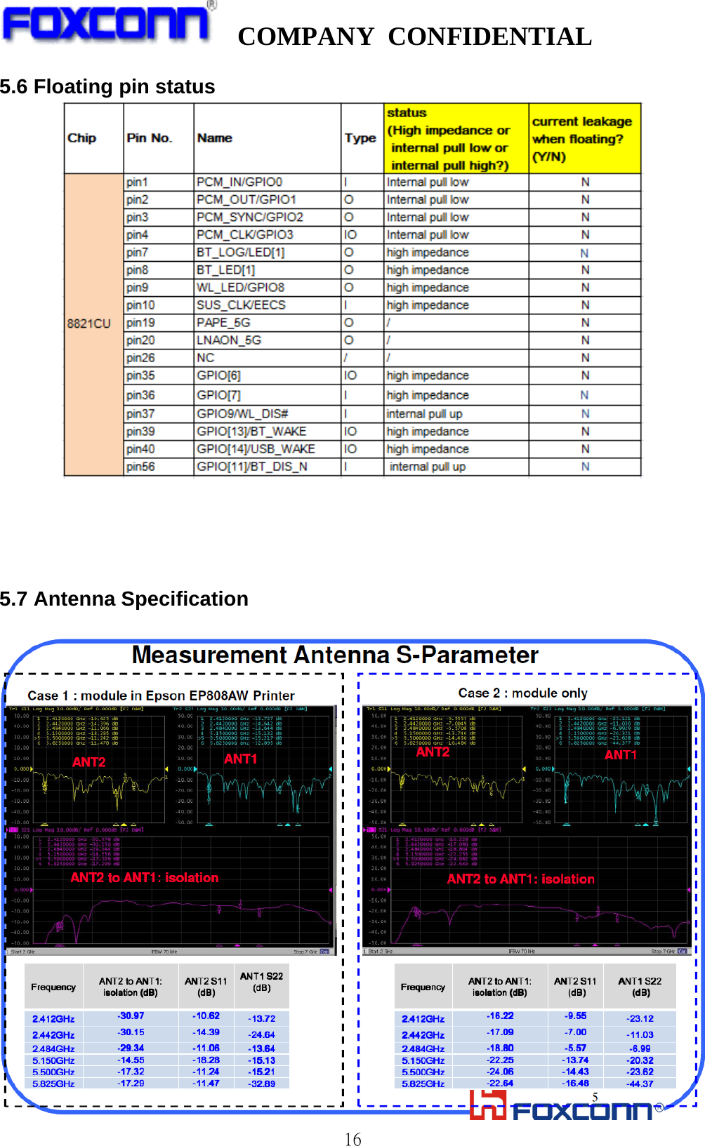   COMPANY CONFIDENTIAL              165.6 Floating pin status      5.7 Antenna Specification   