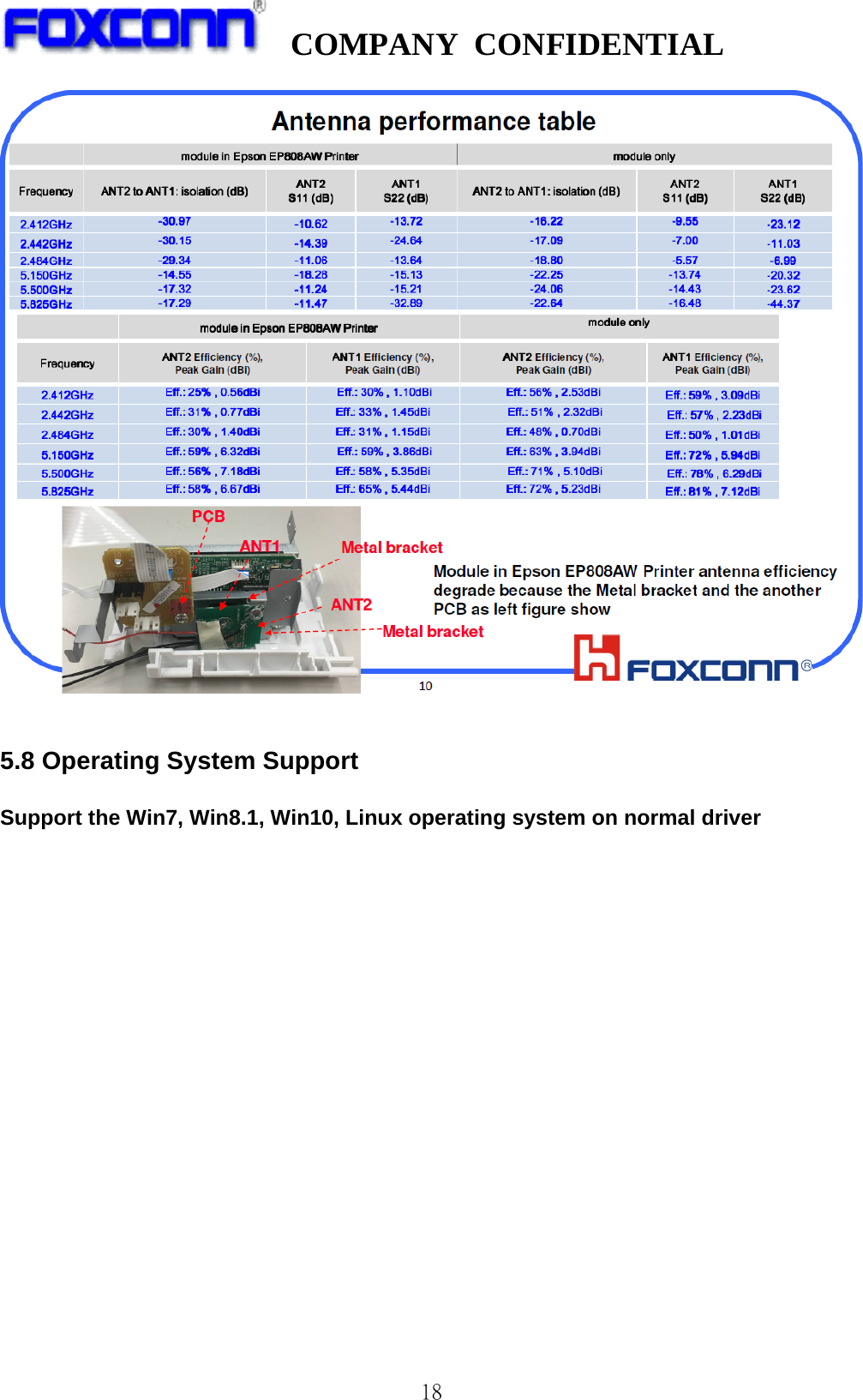   COMPANY CONFIDENTIAL              18  5.8 Operating System Support  Support the Win7, Win8.1, Win10, Linux operating system on normal driver                