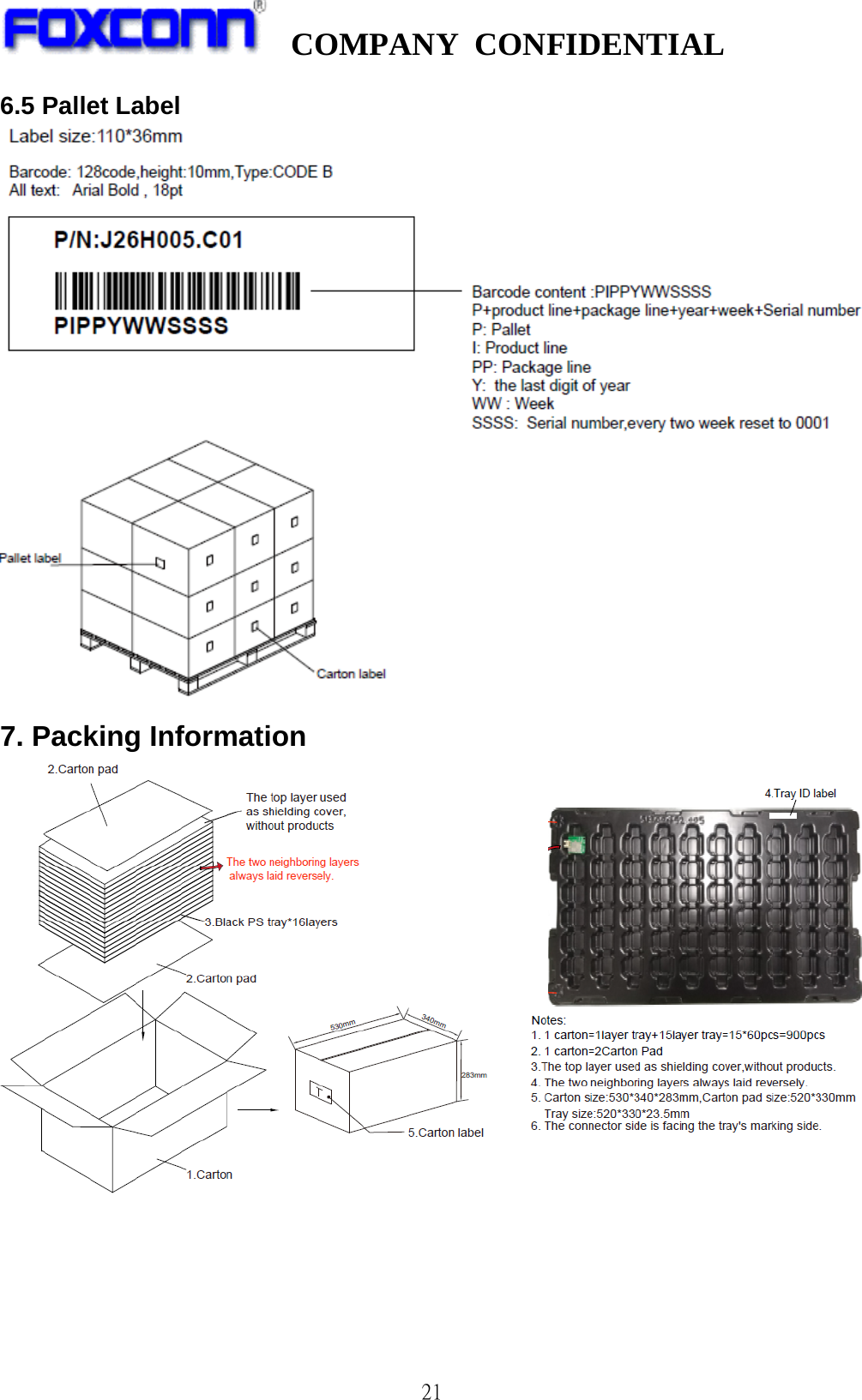   COMPANY CONFIDENTIAL              216.5 Pallet Label  7. Packing Information 