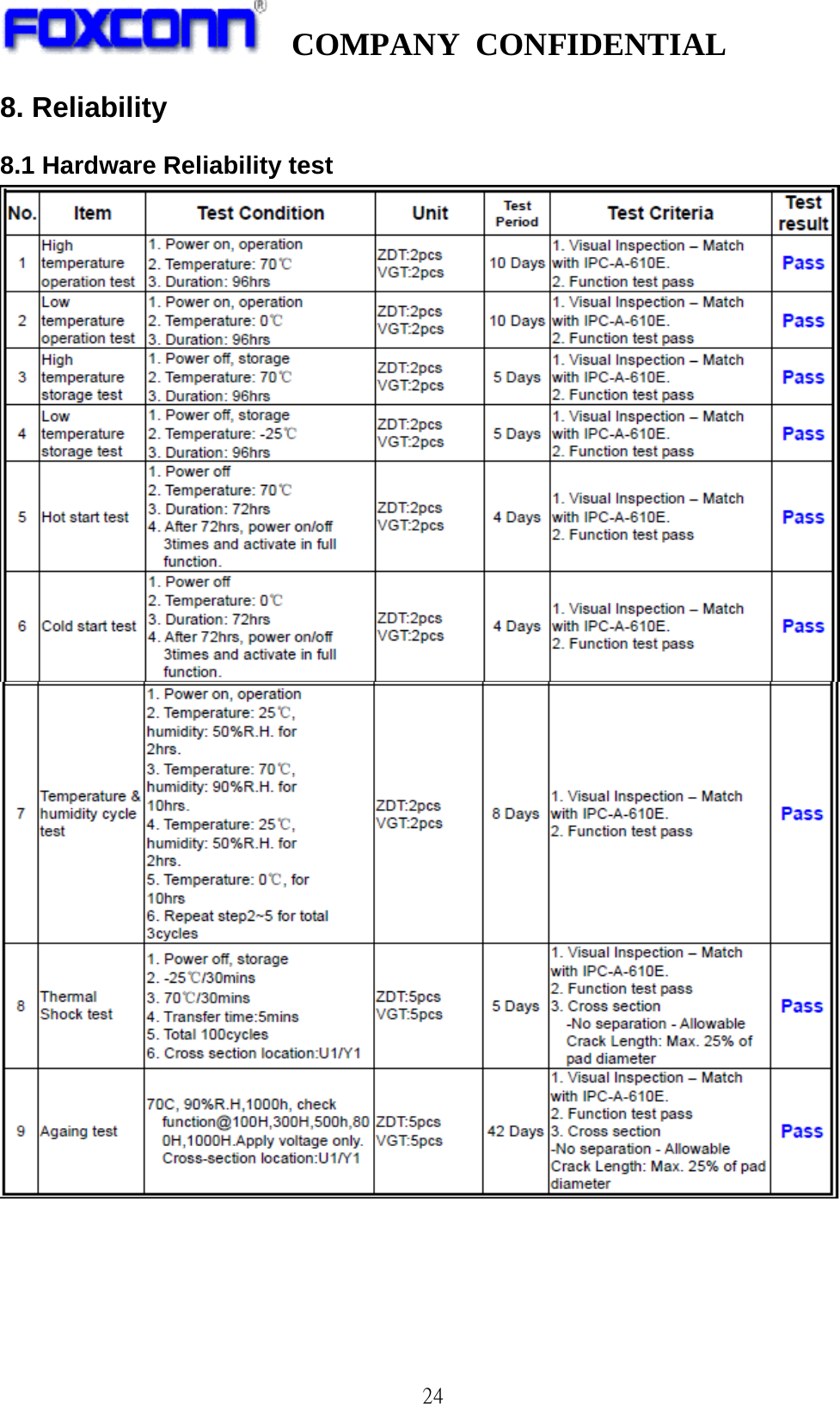   COMPANY CONFIDENTIAL              248. Reliability   8.1 Hardware Reliability test 