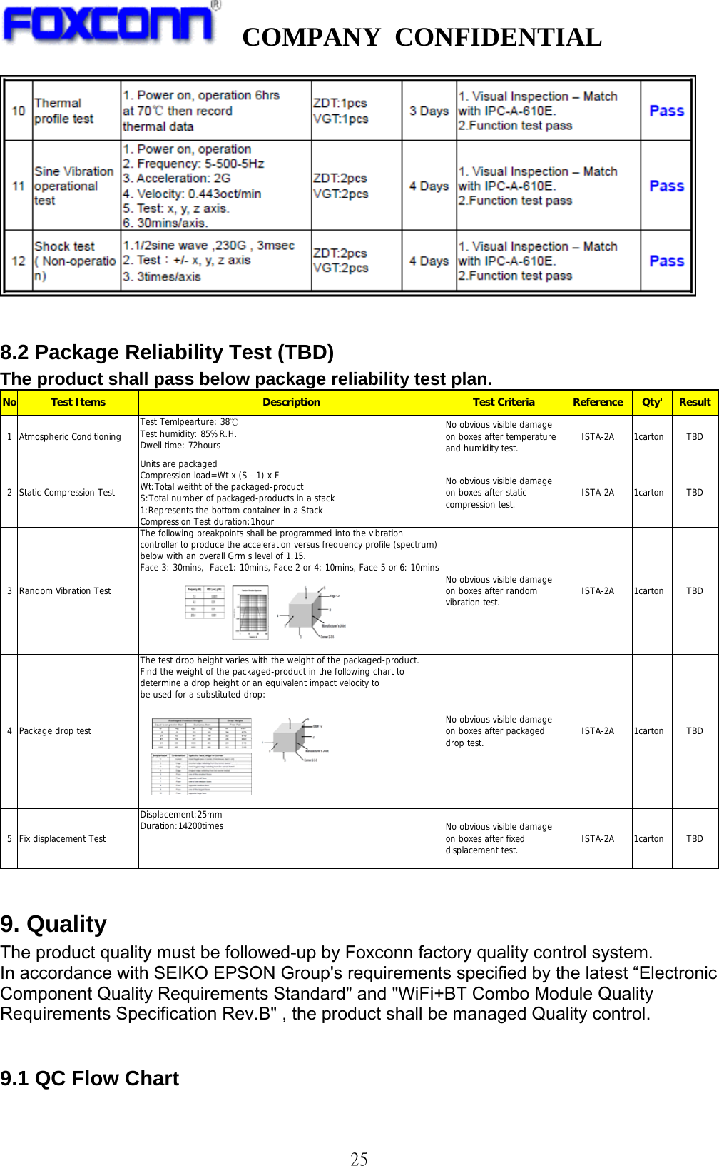   COMPANY CONFIDENTIAL              25  8.2 Package Reliability Test (TBD) The product shall pass below package reliability test plan. No Test Items Description Test Criteria Reference Qty&apos; Result1 Atmospheric Conditioning Test Temlpearture: 38℃Test humidity: 85%R.H.Dwell time: 72hoursNo obvious visible damageon boxes after temperatureand humidity test. ISTA-2A 1carton TBD2 Static Compression TestUnits are packagedCompression load=Wt x (S - 1) x FWt:Total weitht of the packaged-procuctS:Total number of packaged-products in a stack1:Represents the bottom container in a StackCompression Test duration:1hourNo obvious visible damageon boxes after staticcompression test. ISTA-2A 1carton TBD3 Random Vibration TestThe following breakpoints shall be programmed into the vibrationcontroller to produce the acceleration versus frequency profile (spectrum)below with an overall Grm s level of 1.15.Face 3: 30mins,  Face1: 10mins, Face 2 or 4: 10mins, Face 5 or 6: 10mins No obvious visible damageon boxes after randomvibration test. ISTA-2A 1carton TBD4Package drop testThe test drop height varies with the weight of the packaged-product.Find the weight of the packaged-product in the following chart todetermine a drop height or an equivalent impact velocity tobe used for a substituted drop:No obvious visible damageon boxes after packageddrop test. ISTA-2A 1carton TBD5 Fix displacement TestDisplacement:25mmDuration:14200times No obvious visible damageon boxes after fixeddisplacement test. ISTA-2A 1carton TBD  9. Quality The product quality must be followed-up by Foxconn factory quality control system.     In accordance with SEIKO EPSON Group&apos;s requirements specified by the latest “Electronic Component Quality Requirements Standard&quot; and &quot;WiFi+BT Combo Module Quality Requirements Specification Rev.B&quot; , the product shall be managed Quality control.    9.1 QC Flow Chart  