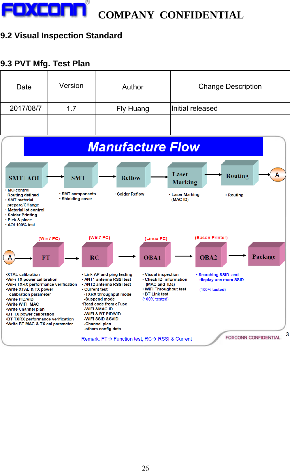   COMPANY CONFIDENTIAL              269.2 Visual Inspection Standard  9.3 PVT Mfg. Test Plan Date  Version  Author  Change Description 2017/08/7  1.7 Fly Huang Initial released       