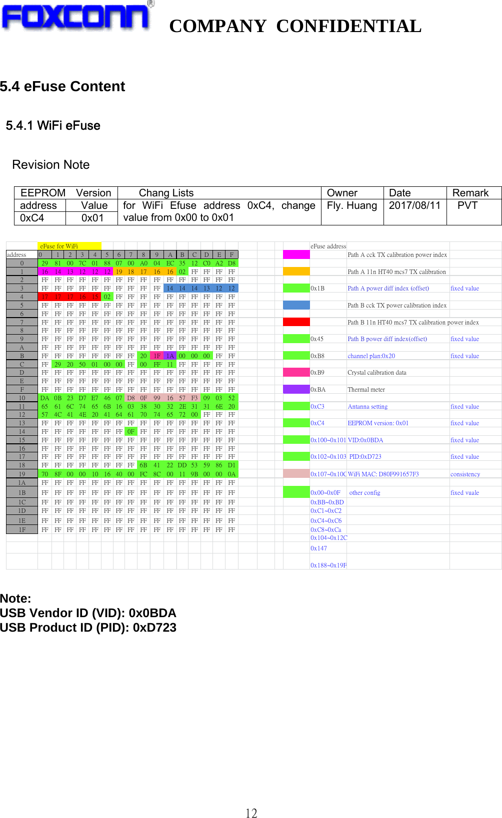   COMPANY CONFIDENTIAL              12 5.4 eFuse Content  5.4.1 WiFi eFuse    Revision Note  EEPROM  Version   Chang Lists   Owner  Date  Remark address  Value  for WiFi Efuse address 0xC4, change value from 0x00 to 0x01 Fly. Huang 2017/08/11  PVT 0xC4 0x01    eFuse for WiFi eFuse addressaddress 0 1 2 3 4 5 6 7 8 9 A B C D E F Path A cck TX calibration power index0 29 81007C01880700A0 04 EC3512C0A2D81 161413121212191817 16 1602FFFFFFFF Path A 11n HT40 mcs7 TX calibration2 FF FFFFFFFFFFFFFF FF FF FFFFFFFFFFFF3 FF FFFFFFFFFFFFFFFF FF141414131212 0x1B Path A power diff index (offset) fixed value4 17 171716 1502FFFFFF FF FFFFFFFFFFFF5 FF FF FF FF FF FF FF FF FF FF FF FF FF FF FF FF Path B cck TX power calibration index6 FF FFFFFFFFFFFFFF FF FF FFFFFFFFFFFF7 FF FF FF FF FF FF FF FF FF FF FF FF FF FF FF FF Path B 11n HT40 mcs7 TX calibration power index8 FF FFFFFFFFFFFFFF FF FF FFFFFFFFFFFF9 FF FFFFFFFFFFFFFF FF FF FFFFFFFFFFFF 0x45 Path B power diff index(offset) fixed valueA FF FFFFFF FFFFFFFF FF FF FFFFFFFFFFFFB FFFFFFFFFFFFFFFF20 1F1A000000FFFF 0xB8 channel plan:0x20 fixed valueC FF292050010000FF00 FF11FFFFFFFFFFD FF FFFFFFFFFFFFFFFF FF FFFFFFFFFFFF 0xB9 Crystal calibration dataE FF FFFFFFFFFFFFFF FF FF FFFFFFFFFFFFF FF FFFFFFFFFFFFFFFF FF FFFFFFFFFFFF 0xBA Thermal meter10 DA 0B 23 D7 E7 46 07 D8 0F 99 16 57 F3 09 03 5211 65 61 6C 74 65 6B 16 03 38 30 32 2E 31 31 6E 20 0xC3 Antanna setting fixed value12 57 4C 41 4E 20 41 64 61 70 74 65 72 00 FF FF FF13 FF FF FF FF FF FF FF FF FF FF FF FF FF FF FF FF 0xC4 EEPROM version: 0x01 fixed value14 FF FF FF FF FF FF FF 0F FF FF FF FF FF FF FF FF15 FF FF FF FF FF FF FF FF FF FF FF FF FF FF FF FF 0x100~0x101 VID:0x0BDA fixed value16 FF FF FF FF FF FF FF FF FF FF FF FF FF FF FF FF17 FF FF FF FF FF FF FF FF FF FF FF FF FF FF FF FF 0x102~0x103  PID:0xD723 fixed value18 FF FF FF FF FF FF FF FF 6B 41 22 DD 53 59 86 D119 70 8F 00 00 10 16 40 00 FC 8C 00 11 9B 00 00 0A 0x107~0x10CWiFi MAC: D80F991657F3 consistency1A FF FF FF FF FF FF FF FF FF FF FF FF FF FF FF FF1B FF FF FF FF FF FF FF FF FF FF FF FF FF FF FF FF 0x00~0x0F  other config fixed vuale1C FF FF FF FF FF FF FF FF FF FF FF FF FF FF FF FF 0xBB~0xBD1D FF FF FF FF FF FF FF FF FF FF FF FF FF FF FF FF 0xC1~0xC21E FF FF FF FF FF FF FF FF FF FF FF FF FF FF FF FF 0xC4~0xC61F FF FF FF FF FF FF FF FF FF FF FF FF FF FF FF FF 0xC8~0xCa0x104~0x12C0x1470x188~0x19F  Note: USB Vendor ID (VID): 0x0BDA USB Product ID (PID): 0xD723        