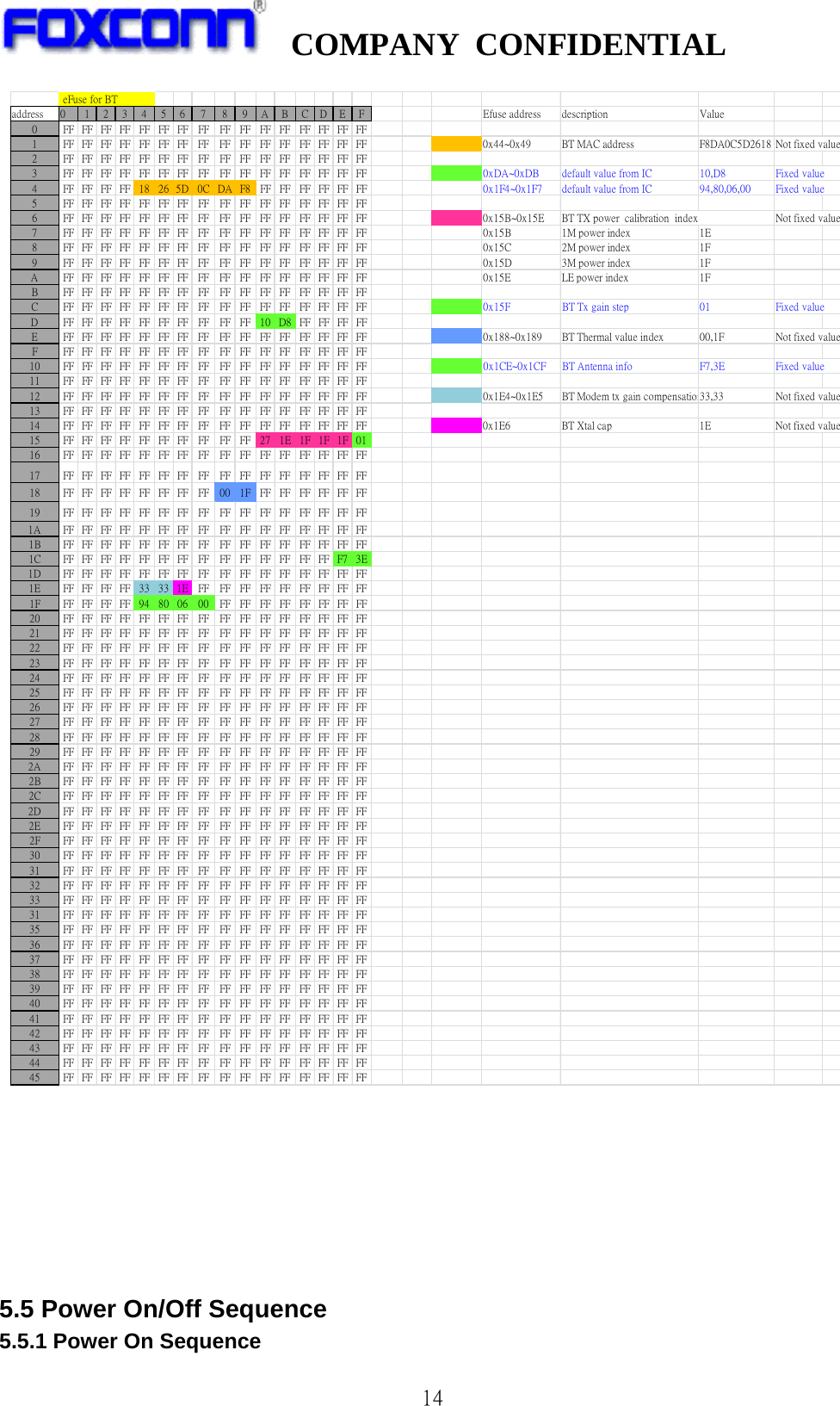   COMPANY CONFIDENTIAL              14 eFuse for BTaddress 0 1 2 3 4 5 6 7 8 9 A B C D E F Efuse address description Value0 FFFFFFFFFFFFFF FF FF FF FF FF FFFFFFFF1 FF FF FF FF FF FF FF FF FF FF FF FF FF FF FF FF 0x44~0x49 BT MAC address F8DA0C5D2618 Not fixed value2 FFFFFFFFFFFFFF FF FF FF FF FF FFFFFFFF3 FFFFFFFFFFFFFF FF FF FF FF FF FFFFFFFF 0xDA~0xDB default value from IC 10,D8 Fixed value4 FFFFFFFF18 265D0CDAF8 FFFF FFFFFFFF 0x1F4~0x1F7 default value from IC 94,80,06,00 Fixed value5 FFFFFFFFFFFFFF FF FF FF FF FF FFFFFFFF6 FF FF FF FF FF FF FF FF FF FF FF FF FF FF FF FF 0x15B~0x15E BT TX power  calibration  index Not fixed value7 FF FF FF FF FF FF FF FF FF FF FF FF FF FF FF FF 0x15B 1M power index 1E8 FF FF FF FF FF FF FF FF FF FF FF FF FF FF FF FF 0x15C 2M power index 1F9 FF FF FF FF FF FF FF FF FF FF FF FF FF FF FF FF 0x15D 3M power index 1FA FF FF FF FF FF FF FF FF FF FF FF FF FF FF FF FF 0x15E LE power index 1FB FFFFFFFFFFFFFF FF FF FF FF FF FFFFFFFFC FFFFFFFFFFFFFF FF FF FF FF FF FFFFFFFF 0x15F BT Tx gain step 01 Fixed valueD FFFFFFFF FFFFFF FF FF FF 10D8FFFFFFFFE FF FF FF FF FF FF FF FF FF FF FF FF FF FF FF FF 0x188~0x189 BT Thermal value index 00,1F Not fixed valueF FFFFFFFFFFFFFF FF FF FF FF FF FFFFFFFF10 FF FF FF FF FF FF FF FF FF FF FF FF FF FF FF FF 0x1CE~0x1CF BT Antenna info F7,3E Fixed value11 FF FF FF FF FF FF FF FF FF FF FF FF FF FF FF FF12 FF FF FF FF FF FF FF FF FF FF FF FF FF FF FF FF 0x1E4~0x1E5 BT Modem tx gain compensation33,33 Not fixed value13 FF FF FF FF FF FF FF FF FF FF FF FF FF FF FF FF14 FF FF FF FF FF FF FF FF FF FF FF FF FF FF FF FF 0x1E6 BT Xtal cap 1E Not fixed value15 FF FF FF FF FF FF FF FF FF FF 27 1E 1F 1F 1F 0116 FF FF FF FF FF FF FF FF FF FF FF FF FF FF FF FF17 FF FF FF FF FF FF FF FF FF FF FF FF FF FF FF FF18 FF FF FF FF FF FF FF FF 00 1F FF FF FF FF FF FF19 FF FF FF FF FF FF FF FF FF FF FF FF FF FF FF FF1A FF FF FF FF FF FF FF FF FF FF FF FF FF FF FF FF1B FF FF FF FF FF FF FF FF FF FF FF FF FF FF FF FF1C FF FF FF FF FF FF FF FF FF FF FF FF FF FF F7 3E1D FF FF FF FF FF FF FF FF FF FF FF FF FF FF FF FF1E FF FF FF FF 33 33 1E FF FF FF FF FF FF FF FF FF1F FF FF FF FF 94 80 06 00 FF FF FF FF FF FF FF FF20 FF FF FF FF FF FF FF FF FF FF FF FF FF FF FF FF21 FF FF FF FF FF FF FF FF FF FF FF FF FF FF FF FF22 FF FF FF FF FF FF FF FF FF FF FF FF FF FF FF FF23 FF FF FF FF FF FF FF FF FF FF FF FF FF FF FF FF24 FF FF FF FF FF FF FF FF FF FF FF FF FF FF FF FF25 FF FF FF FF FF FF FF FF FF FF FF FF FF FF FF FF26 FF FF FF FF FF FF FF FF FF FF FF FF FF FF FF FF27 FF FF FF FF FF FF FF FF FF FF FF FF FF FF FF FF28 FF FF FF FF FF FF FF FF FF FF FF FF FF FF FF FF29 FF FF FF FF FF FF FF FF FF FF FF FF FF FF FF FF2A FF FF FF FF FF FF FF FF FF FF FF FF FF FF FF FF2B FF FF FF FF FF FF FF FF FF FF FF FF FF FF FF FF2C FF FF FF FF FF FF FF FF FF FF FF FF FF FF FF FF2D FF FF FF FF FF FF FF FF FF FF FF FF FF FF FF FF2E FF FF FF FF FF FF FF FF FF FF FF FF FF FF FF FF2F FF FF FF FF FF FF FF FF FF FF FF FF FF FF FF FF30 FF FF FF FF FF FF FF FF FF FF FF FF FF FF FF FF31 FF FF FF FF FF FF FF FF FF FF FF FF FF FF FF FF32 FF FF FF FF FF FF FF FF FF FF FF FF FF FF FF FF33 FF FF FF FF FF FF FF FF FF FF FF FF FF FF FF FF31 FF FF FF FF FF FF FF FF FF FF FF FF FF FF FF FF35 FF FF FF FF FF FF FF FF FF FF FF FF FF FF FF FF36 FF FF FF FF FF FF FF FF FF FF FF FF FF FF FF FF37 FF FF FF FF FF FF FF FF FF FF FF FF FF FF FF FF38 FF FF FF FF FF FF FF FF FF FF FF FF FF FF FF FF39 FF FF FF FF FF FF FF FF FF FF FF FF FF FF FF FF40 FF FF FF FF FF FF FF FF FF FF FF FF FF FF FF FF41 FF FF FF FF FF FF FF FF FF FF FF FF FF FF FF FF42 FF FF FF FF FF FF FF FF FF FF FF FF FF FF FF FF43 FF FF FF FF FF FF FF FF FF FF FF FF FF FF FF FF44 FF FF FF FF FF FF FF FF FF FF FF FF FF FF FF FF45 FF FF FF FF FF FF FF FF FF FF FF FF FF FF FF FF      5.5 Power On/Off Sequence 5.5.1 Power On Sequence  