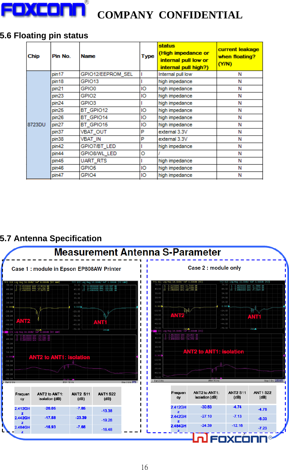   COMPANY CONFIDENTIAL              165.6 Floating pin status       5.7 Antenna Specification  