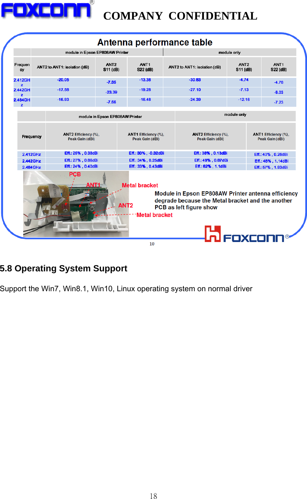   COMPANY CONFIDENTIAL              18  5.8 Operating System Support  Support the Win7, Win8.1, Win10, Linux operating system on normal driver                  