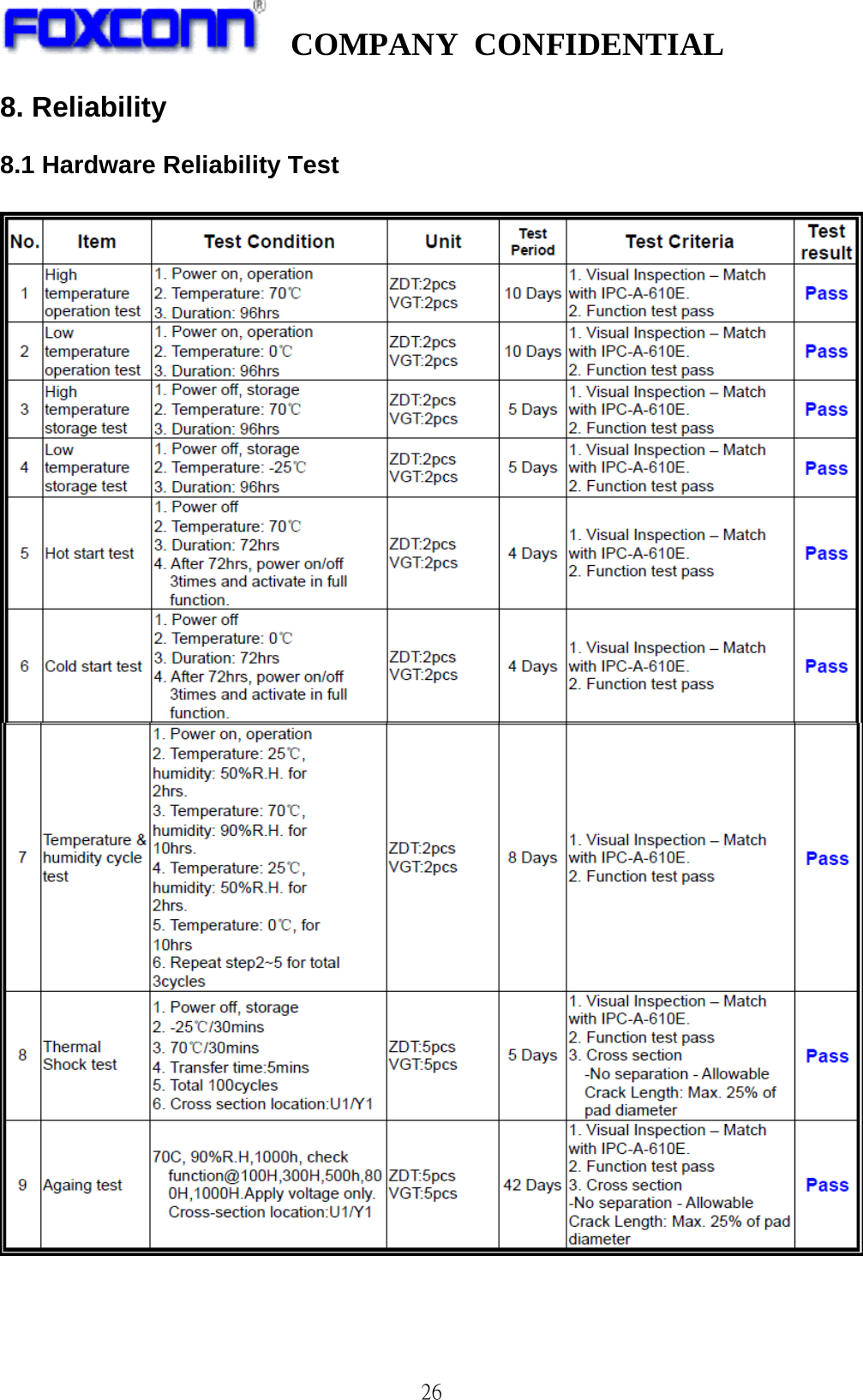   COMPANY CONFIDENTIAL              268. Reliability   8.1 Hardware Reliability Test   