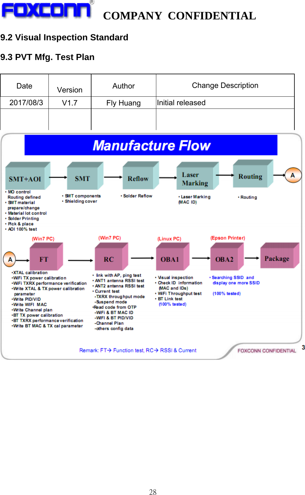   COMPANY CONFIDENTIAL              289.2 Visual Inspection Standard 9.3 PVT Mfg. Test Plan  Date   Version  Author  Change Description 2017/08/3  V1.7 Fly Huang Initial released     