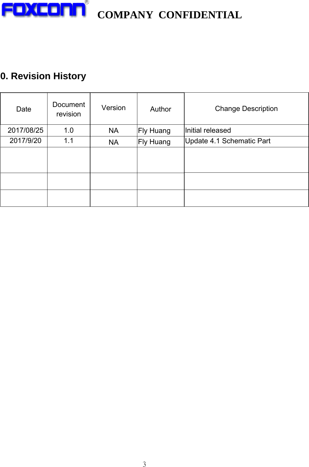   COMPANY CONFIDENTIAL              3   0. Revision History  Date  Document revision  Version  Author  Change Description 2017/08/25 1.0  NA Fly Huang Initial released 2017/9/20 1.1  NA  Fly Huang  Update 4.1 Schematic Part                                               