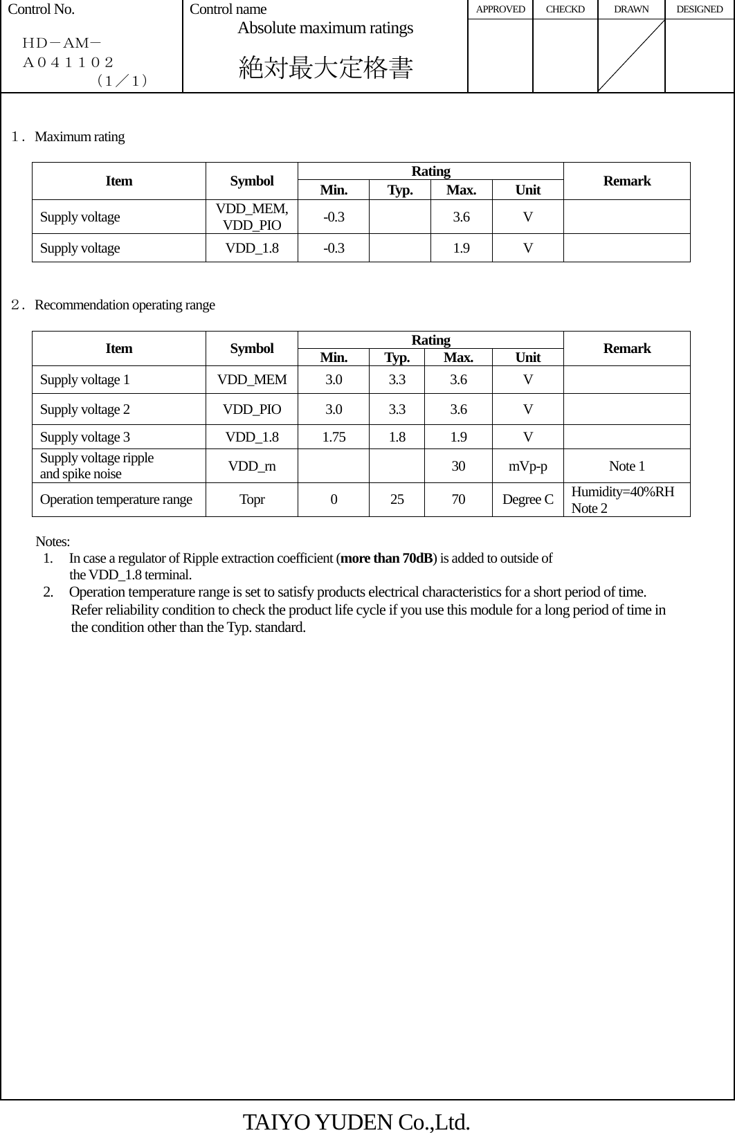 APPROVED CHECKD DRAWN DESIGNED Control No.    ＨＤ－ＡＭ－   Ａ０４１１０２       （１／１） Control name Absolute maximum ratings  絶対最大定格書       １．Maximum rating  Rating Item Symbol Min. Typ. Max. Unit  Remark Supply voltage  VDD_MEM,VDD_PIO  -0.3  3.6 V   Supply voltage  VDD_1.8  -0.3    1.9  V     ２．Recommendation operating range  Rating Item Symbol Min. Typ. Max.  Unit  Remark Supply voltage 1  VDD_MEM 3.0  3.3  3.6  V   Supply voltage 2  VDD_PIO  3.0  3.3  3.6  V   Supply voltage 3  VDD_1.8  1.75  1.8  1.9  V   Supply voltage ripple and spike noise  VDD_rn    30 mVp-p  Note 1 Operation temperature range  Topr  0  25  70  Degree C  Humidity=40%RH Note 2  Notes: 1.  In case a regulator of Ripple extraction coefficient (more than 70dB) is added to outside of   the VDD_1.8 terminal. 2.  Operation temperature range is set to satisfy products electrical characteristics for a short period of time.   Refer reliability condition to check the product life cycle if you use this module for a long period of time in   the condition other than the Typ. standard.                             TAIYO YUDEN Co.,Ltd. 