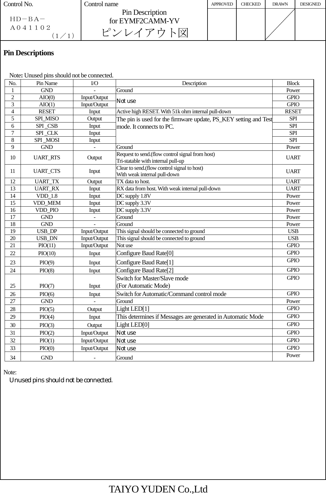 APPROVED CHECKED DRAWN DESIGNED Control No.    ＨＤ－ＢＡ－   Ａ０４１１０２ （１／１） Control name  Pin Description   for EYMF2CAMM-YV   ピンレイアウト図      Pin Descriptions   Note: Unused pins should not be connected. No. Pin Name  I/O  Description Block 1 GND  - Ground  Power 2 AIO(0)  Input/Output  GPIO 3 AIO(1)  Input/Output Not use GPIO 4  RESET  Input  Active high RESET. With 51k ohm internal pull-down  RESET 5 SPI_MISO  Output  SPI 6 SPI _CSB  Input  SPI 7 SPI _CLK  Input  SPI 8 SPI _MOSI  Input The pin is used for the firmware update, PS_KEY setting and Test mode. It connects to PC. SPI 9 GND  - Ground  Power 10 UART_RTS  Output Request to send.(flow control signal from host) Tri-statable with internal pull-up  UART 11 UART_CTS  Input Clear to send.(flow control signal to host)   With weak internal pull-down  UART 12  UART_TX  Output  TX data to host.  UART 13  UART_RX  Input  RX data from host. With weak internal pull-down  UART 14  VDD_1.8  Input  DC supply 1.8V  Power 15  VDD_MEM  Input  DC supply 3.3V    Power 16  VDD_PIO  Input  DC supply 3.3V  Power 17 GND  - Ground  Power 18 GND  - Ground  Power 19 USB_DP  Input/Output This signal should be connected to ground  USB 20  USB_DN  Input/Output  This signal should be connected to ground  USB 21 PIO(11)  Input/Output Not use  GPIO 22 PIO(10)  Input Configure Baud Rate[0] GPIO 23 PIO(9)  Input Configure Baud Rate[1] GPIO 24 PIO(8)  Input Configure Baud Rate[2] GPIO 25 PIO(7)  Input Switch for Master/Slave mode (For Automatic Mode) GPIO 26 PIO(6)  Input Switch for Automatic/Command control mode GPIO 27 GND  - Ground  Power 28 PIO(5)  Output Light LED[1] GPIO 29 PIO(4)  Input This determines if Messages are generated in Automatic Mode GPIO 30 PIO(3)  Output Light LED[0] GPIO 31 PIO(2)  Input/Output Not use  GPIO 32 PIO(1)  Input/Output Not use  GPIO 33 PIO(0)  Input/Output Not use  GPIO 34 GND  - Ground  Power  Note: Unused pins should not be connected.              TAIYO YUDEN Co.,Ltd 