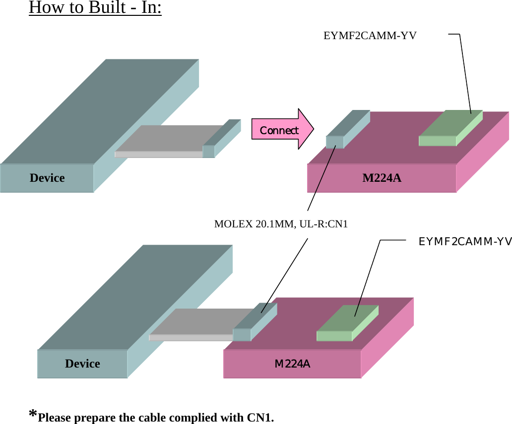    How to Built - In:                     Device  M224A EYMF2CAMM-YV  MOLEX 20.1MM, UL-R:CN1 EYMF2CAMM-YV M224ADevice Connect *Please prepare the cable complied with CN1. 