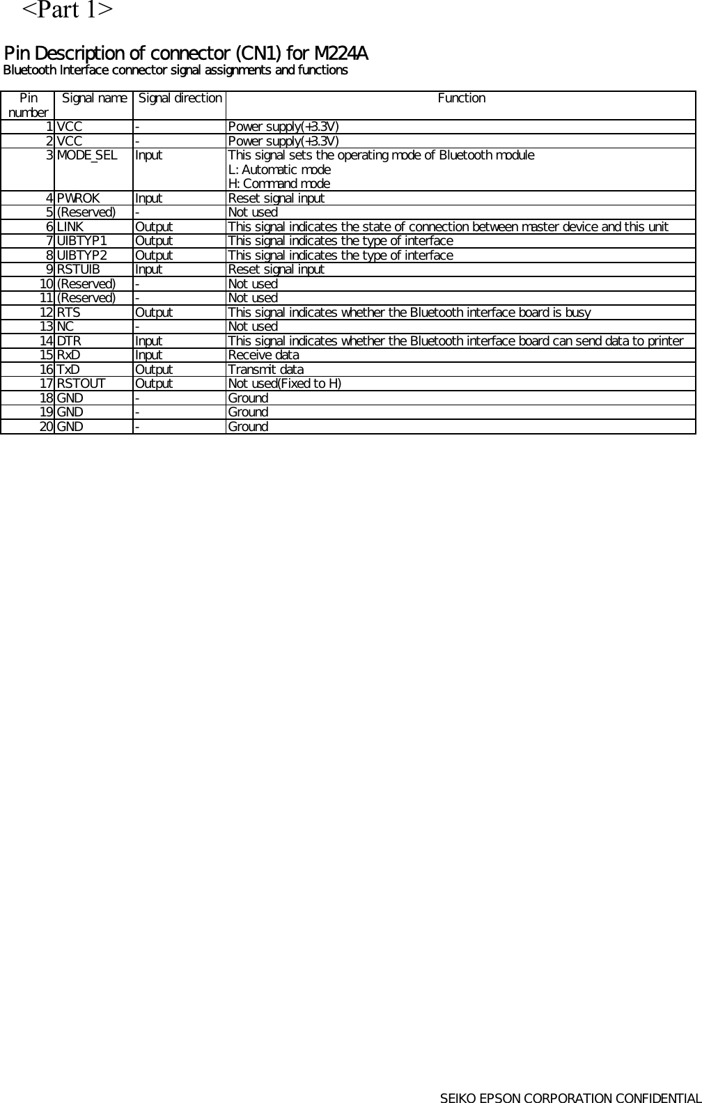 Pin Description of connector (CN1) for M224ABluetooth Interface connector signal assignments and functionsPinnumber Signal name Signal direction Function1 VCC - Power supply(+3.3V)2 VCC - Power supply(+3.3V)3 MODE_SEL Input This signal sets the operating mode of Bluetooth moduleL: Automatic modeH: Command mode4 PWROK Input Reset signal input5 (Reserved) - Not used6 LINK Output This signal indicates the state of connection between master device and this unit7 UIBTYP1 Output This signal indicates the type of interface8 UIBTYP2 Output This signal indicates the type of interface9 RSTUIB Input Reset signal input10 (Reserved) - Not used11 (Reserved) - Not used12 RTS Output This signal indicates whether the Bluetooth interface board is busy13 NC - Not used14 DTR Input This signal indicates whether the Bluetooth interface board can send data to printer15 RxD Input Receive data16 TxD Output Transmit data17 RSTOUT Output Not used(Fixed to H)18 GND - Ground19 GND - Ground20 GND - GroundSEIKO EPSON CORPORATION CONFIDENTIAL&lt;Part 1&gt;