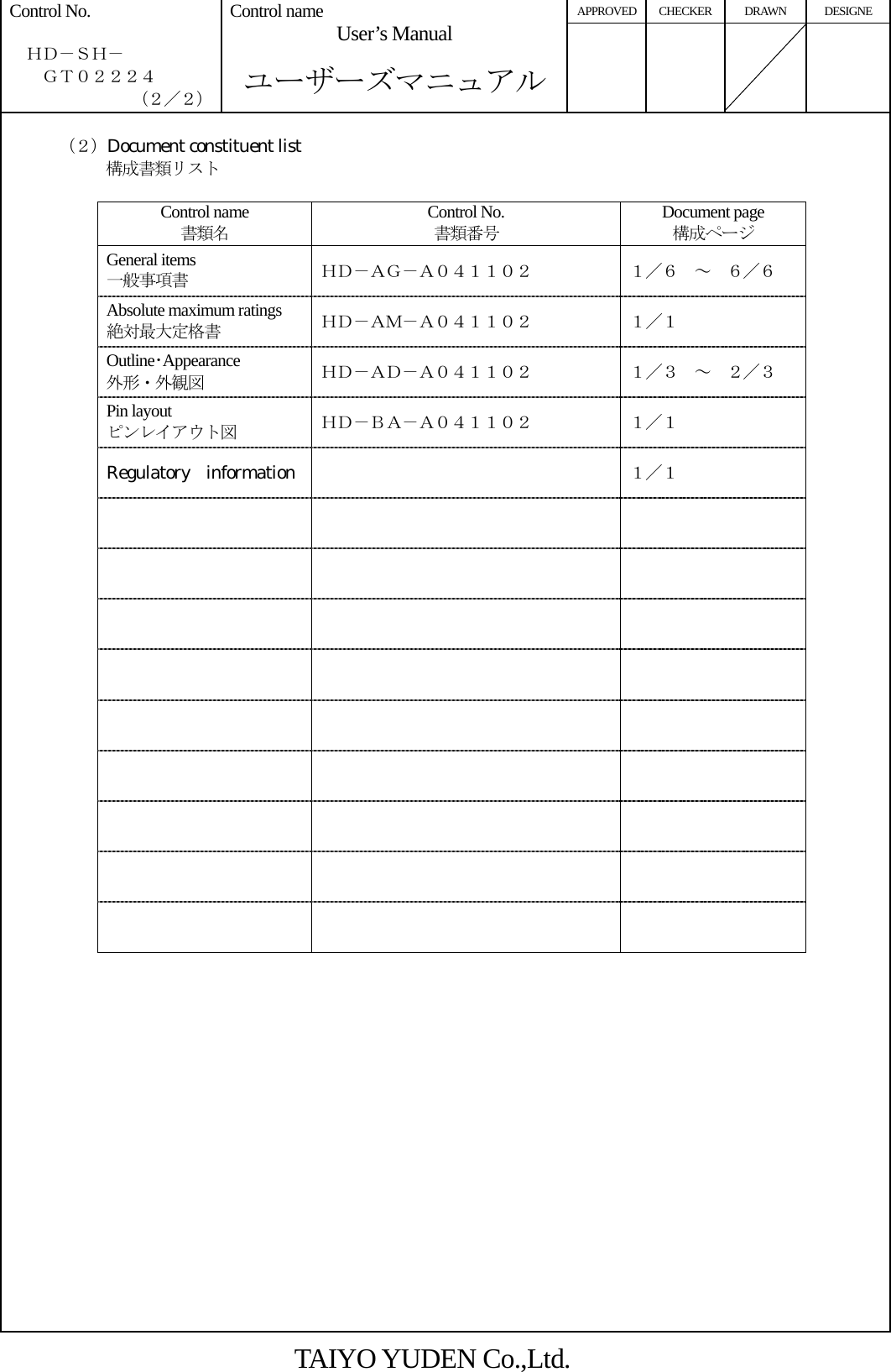 APPROVED CHECKER DRAWN DESIGNE Control No.    ＨＤ－ＳＨ－     ＧＴ０２２２４ （２／２） Control name  User’s Manual  ユーザーズマニュアル         （２）Document constituent list 構成書類リスト         Control name 書類名 Control No. 書類番号 Document page 構成ページ General items 一般事項書 ＨＤ－ＡＧ－Ａ０４１１０２ １／６  ～  ６／６ Absolute maximum ratings 絶対最大定格書 ＨＤ－ＡＭ－Ａ０４１１０２ １／１ Outline･Appearance 外形・外観図 ＨＤ－ＡＤ－Ａ０４１１０２ １／３  ～  ２／３ Pin layout ピンレイアウト図 ＨＤ－ＢＡ－Ａ０４１１０２ １／１ Regulatory information   １／１                                                       TAIYO YUDEN Co.,Ltd. 