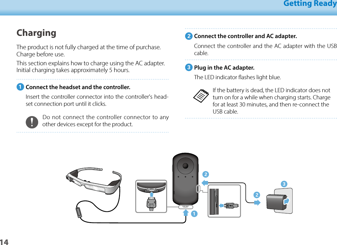 1401_Chapter title01_Head A02__leadGetting Ready14ChargingThe product is not fully charged at the time of purchase. Charge before use.This section explains how to charge using the AC adapter. Initial charging takes approximately 5 hours.AConnect the headset and the controller.Insert the controller connector into the controller&apos;s head-set connection port until it clicks.Do not connect the controller connector to any other devices except for the product.BConnect the controller and AC adapter.Connect the controller and the AC adapter with the USB cable.CPlug in the AC adapter.The LED indicator ashes light blue.If the battery is dead, the LED indicator does not turn on for a while when charging starts. Charge for at least 30 minutes, and then re-connect the USB cable.