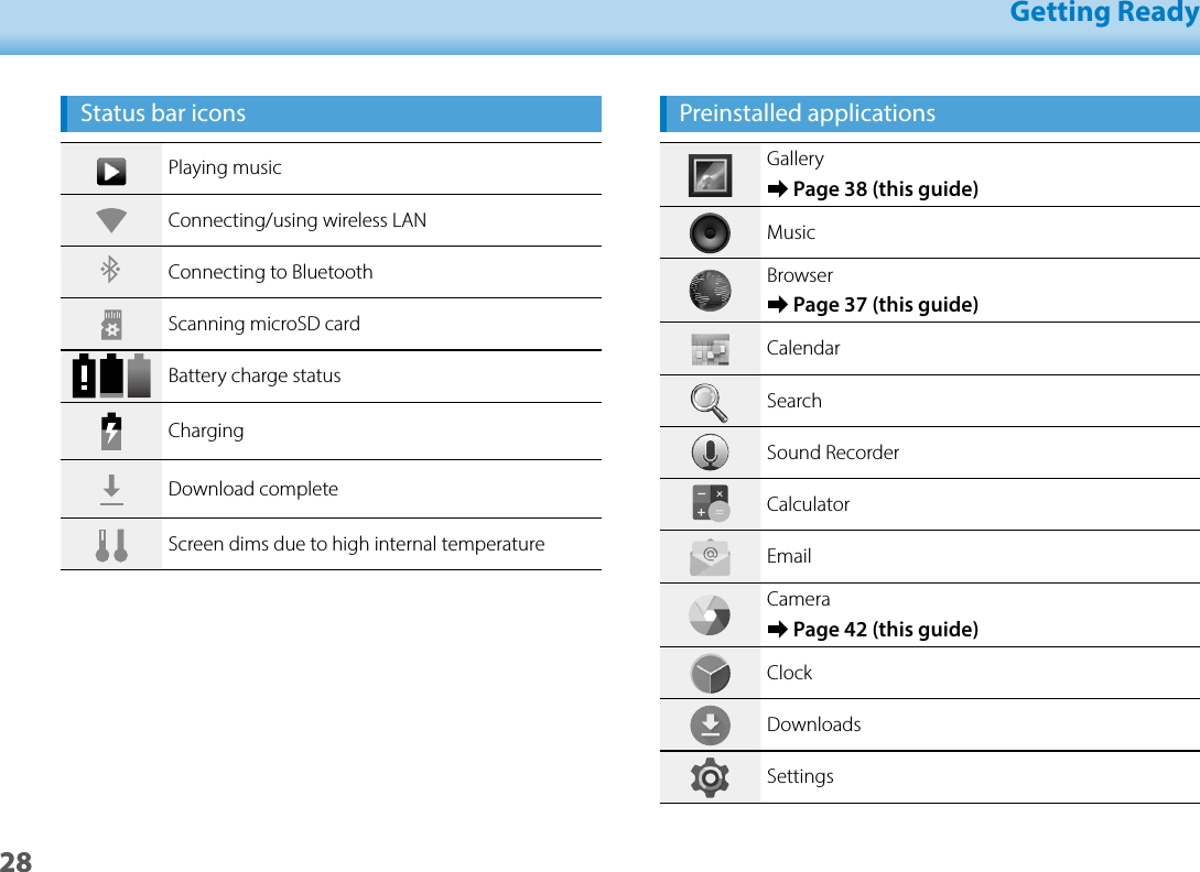 2801_Chapter title01_Head A02__leadGetting Ready28Preinstalled applicationsGallery ➡Page 38 (this guide)MusicBrowser ➡Page 37 (this guide)CalendarSearchSound RecorderCalculatorEmailCamera ➡Page 42 (this guide)ClockDownloadsSettingsStatus bar iconsPlaying musicConnecting/using wireless LANConnecting to BluetoothScanning microSD card    Battery charge statusChargingDownload complete Screen dims due to high internal temperature