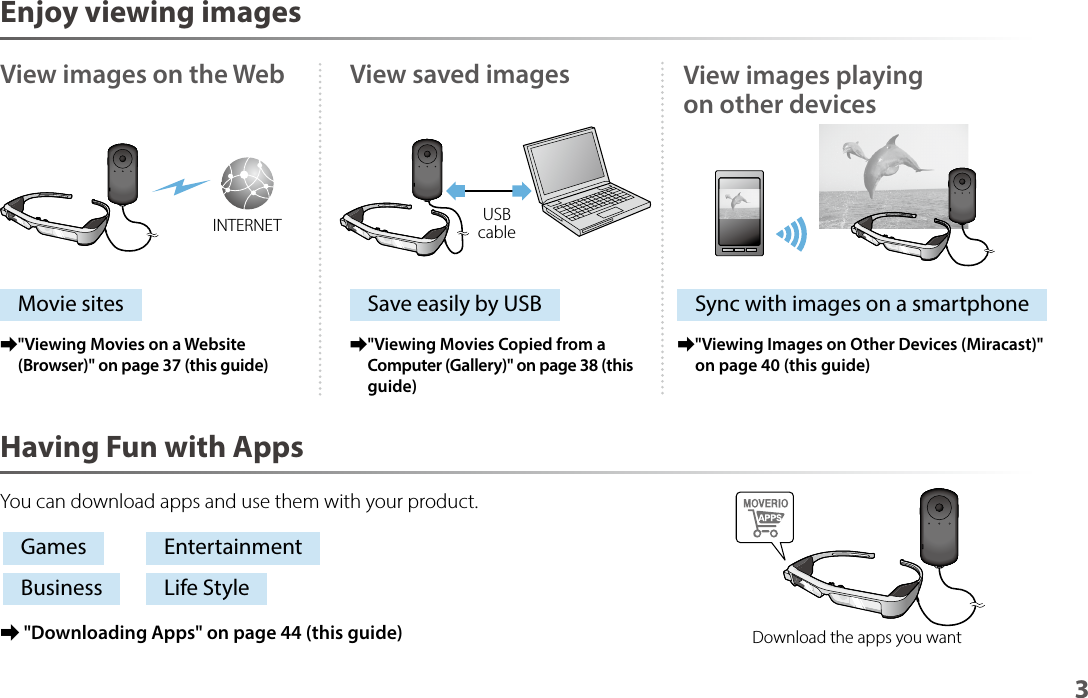 3INTERNET USBcableEnjoy viewing imagesHaving Fun with AppsYou can download apps and use them with your product.Games EntertainmentBusiness Life Style ➡&quot;Downloading Apps&quot; on page 44 (this guide) Download the apps you wantView saved imagesSave easily by USB ➡&quot;Viewing Movies Copied from a Computer (Gallery)&quot; on page 38 (this guide)View images on the WebMovie sites ➡&quot;Viewing Movies on a Website (Browser)&quot; on page 37 (this guide)View images playing on other devicesSync with images on a smartphone ➡&quot;Viewing Images on Other Devices (Miracast)&quot; on page 40 (this guide)