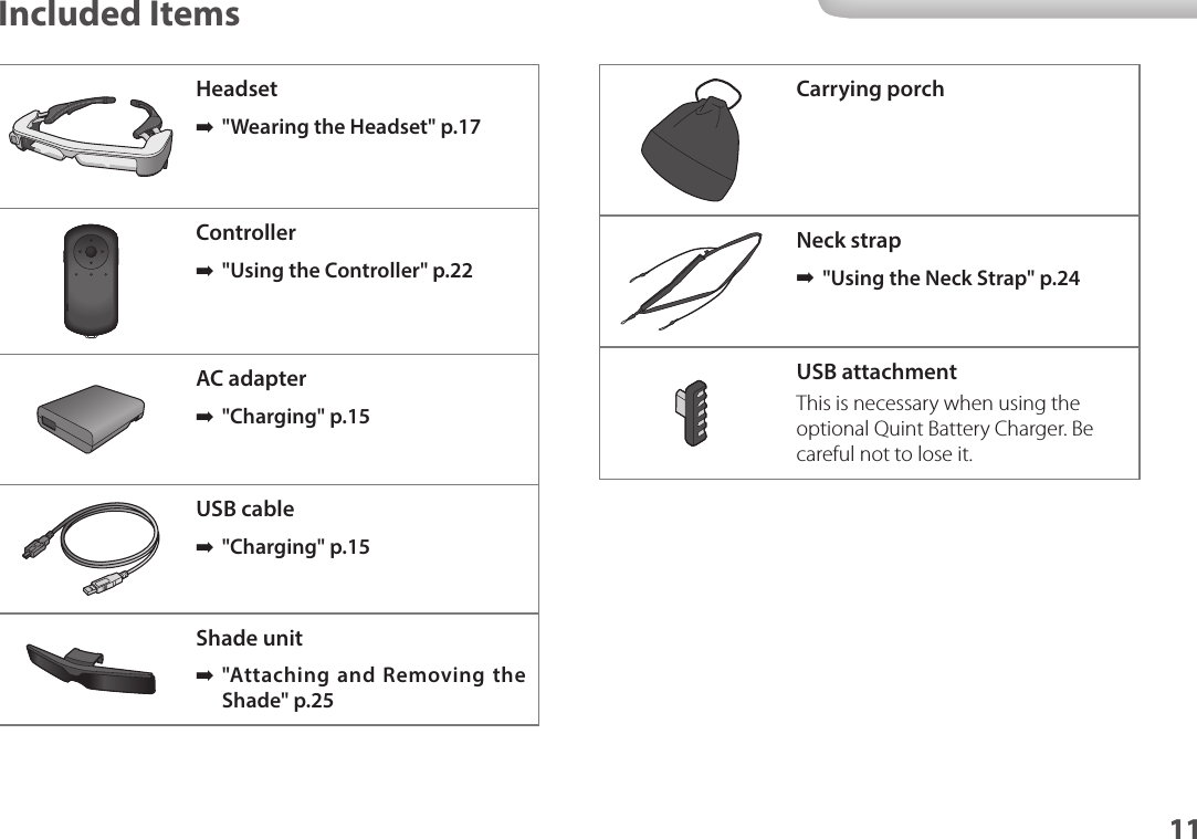 1111Included ItemsHeadset ➡&quot;Wearing the Headset&quot; p.17Controller  ➡&quot;Using the Controller&quot; p.22AC adapter ➡&quot;Charging&quot; p.15USB cable ➡&quot;Charging&quot; p.15Shade unit ➡&quot;Attaching and Removing the Shade&quot; p.25Carrying porchNeck strap ➡&quot;Using the Neck Strap&quot; p.24USB attachmentThis is necessary when using the optional Quint Battery Charger. Be careful not to lose it.