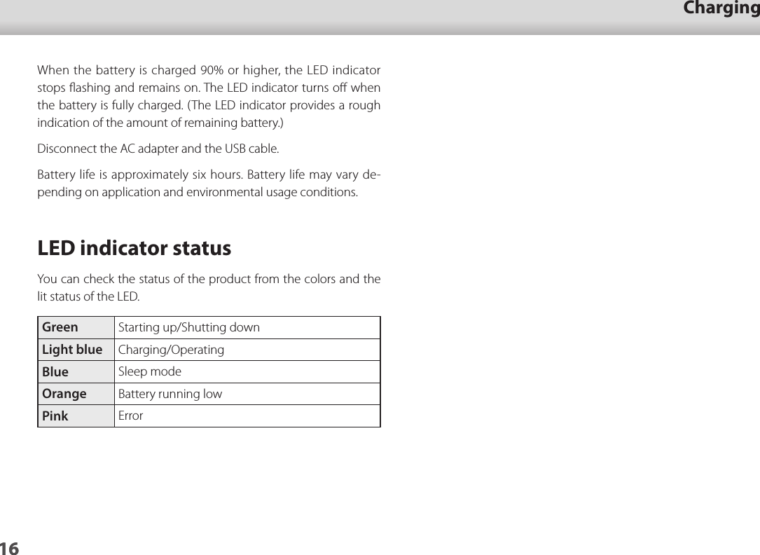 1601_Chapter title01_Head A02__leadCharging16When the battery is charged 90% or higher, the LED indicator stops ﬂashing and remains on. The LED indicator turns oﬀ when the battery is fully charged. (The LED indicator provides a rough indication of the amount of remaining battery.)Disconnect the AC adapter and the USB cable.Battery life is approximately six hours. Battery life may vary de-pending on application and environmental usage conditions.LED indicator statusYou can check the status of the product from the colors and the lit status of the LED.Green Starting up/Shutting downLight blue Charging/OperatingBlue Sleep modeOrange Battery running lowPink Error