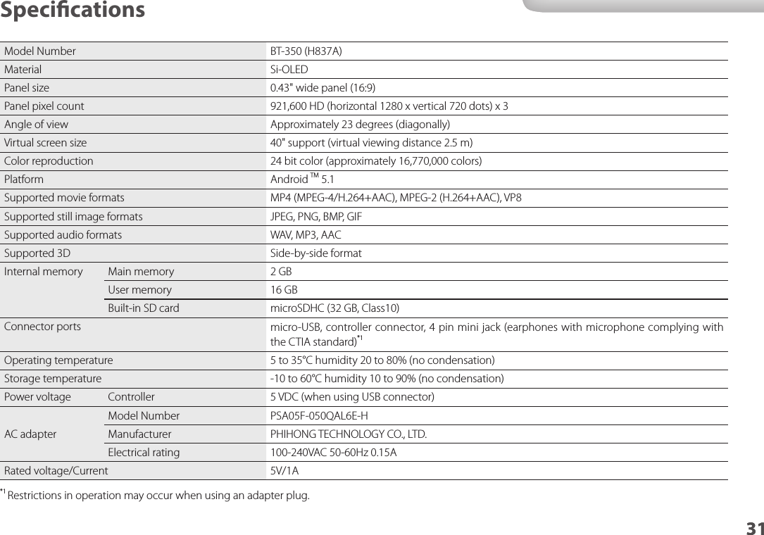 3131SpecicationsModel Number BT-350 (H837A)Material Si-OLEDPanel size 0.43&quot; wide panel (16:9)Panel pixel count 921,600 HD (horizontal 1280 x vertical 720 dots) x 3Angle of view Approximately 23 degrees (diagonally)Virtual screen size 40&quot; support (virtual viewing distance 2.5 m)Color reproduction 24 bit color (approximately 16,770,000 colors)Platform Android TM 5.1Supported movie formats MP4 (MPEG-4/H.264+AAC), MPEG-2 (H.264+AAC), VP8Supported still image formats JPEG, PNG, BMP, GIFSupported audio formats WAV, MP3, AACSupported 3D Side-by-side formatInternal memory Main memory 2 GBUser memory 16 GBBuilt-in SD card microSDHC (32 GB, Class10)Connector ports micro-USB, controller connector, 4 pin mini jack (earphones with microphone complying with the CTIA standard)*1Operating temperature 5 to 35°C humidity 20 to 80% (no condensation)Storage temperature -10 to 60°C humidity 10 to 90% (no condensation)Power voltage Controller 5 VDC (when using USB connector)AC adapterModel Number PSA05F-050QAL6E-HManufacturer PHIHONG TECHNOLOGY CO., LTD.Electrical rating 100-240VAC 50-60Hz 0.15ARated voltage/Current 5V/1A*1 Restrictions in operation may occur when using an adapter plug.