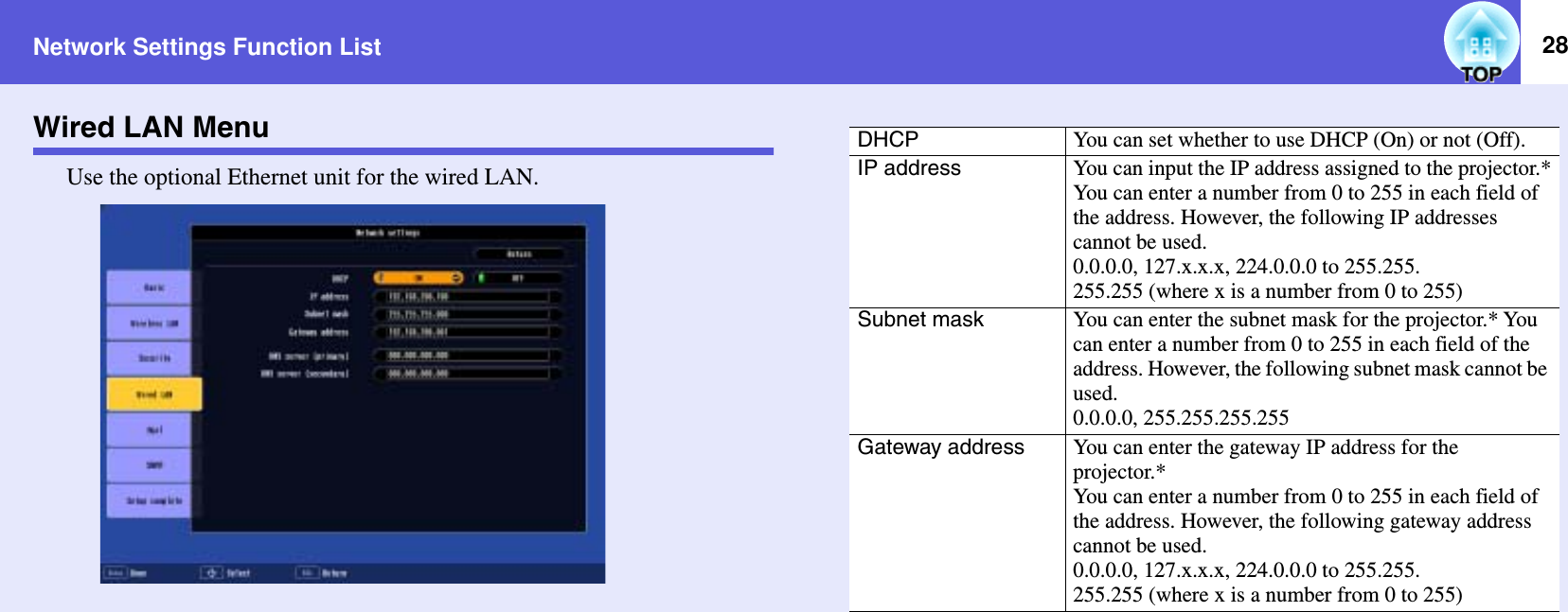 Network Settings Function List 28Wired LAN MenuUse the optional Ethernet unit for the wired LAN.DHCP You can set whether to use DHCP (On) or not (Off).IP address You can input the IP address assigned to the projector.*You can enter a number from 0 to 255 in each field of the address. However, the following IP addresses cannot be used.0.0.0.0, 127.x.x.x, 224.0.0.0 to 255.255.255.255 (where x is a number from 0 to 255)Subnet mask You can enter the subnet mask for the projector.* You can enter a number from 0 to 255 in each field of the address. However, the following subnet mask cannot be used.0.0.0.0, 255.255.255.255Gateway address You can enter the gateway IP address for the projector.*You can enter a number from 0 to 255 in each field of the address. However, the following gateway address cannot be used.0.0.0.0, 127.x.x.x, 224.0.0.0 to 255.255.255.255 (where x is a number from 0 to 255)